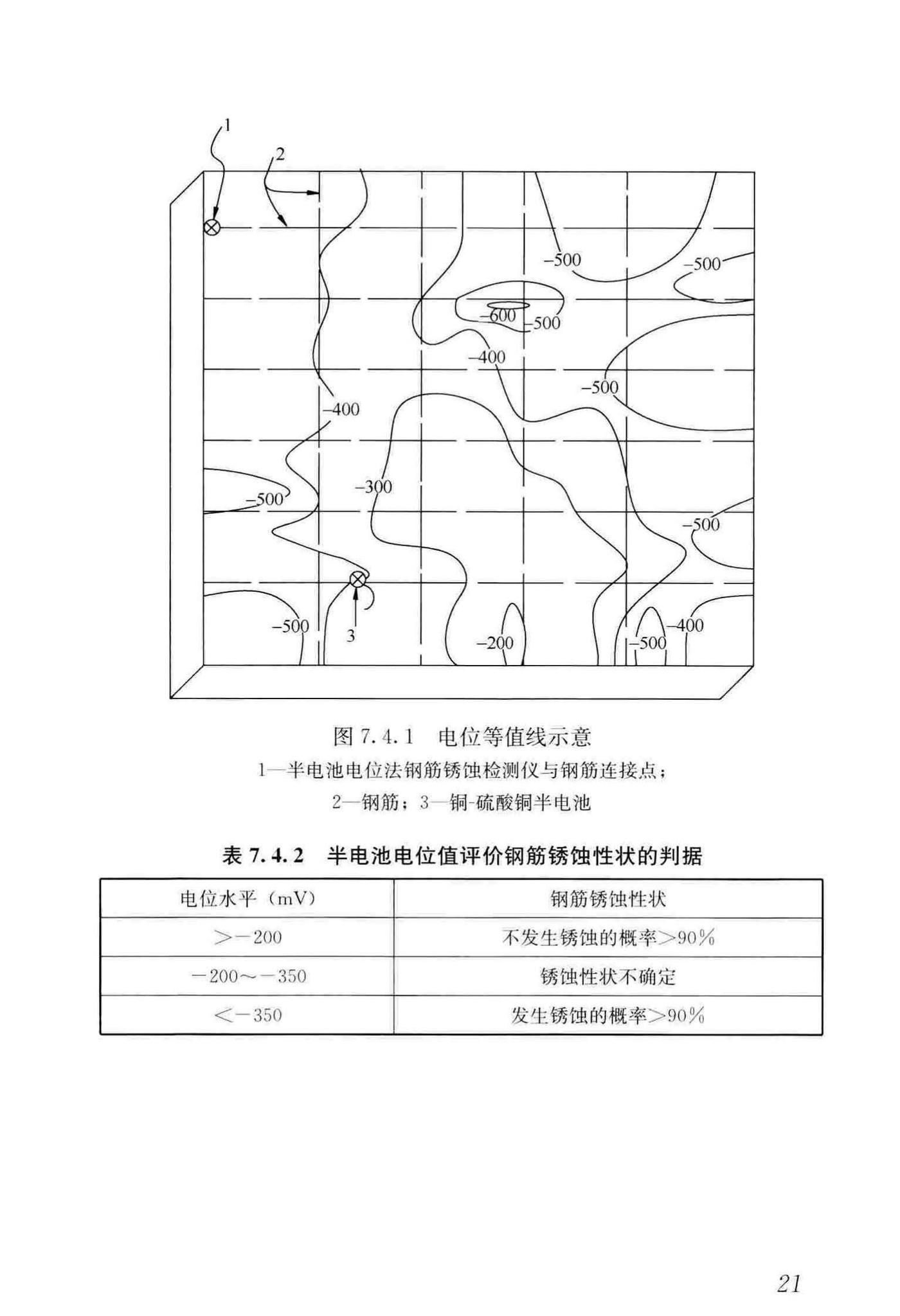 JGJ/T152-2019--混凝土中钢筋检测技术标准