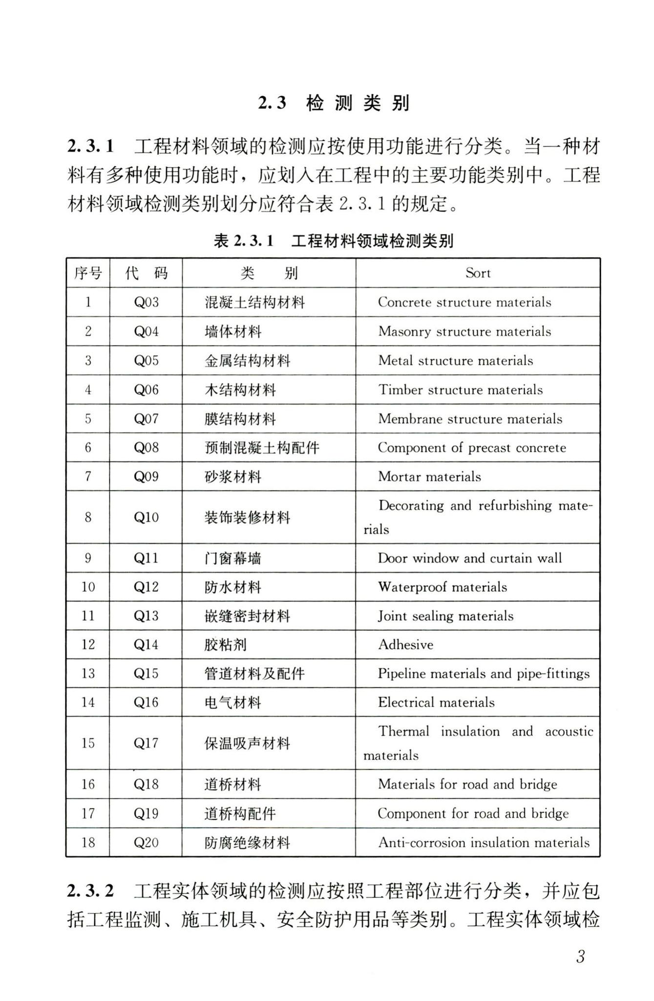 JGJ/T181-2009--房屋建筑与市政基础设施工程检测分类标准