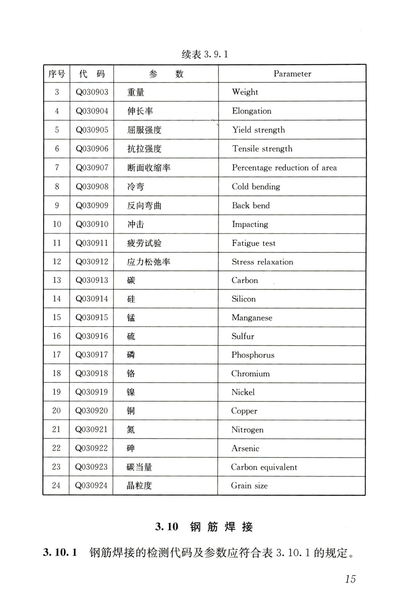 JGJ/T181-2009--房屋建筑与市政基础设施工程检测分类标准