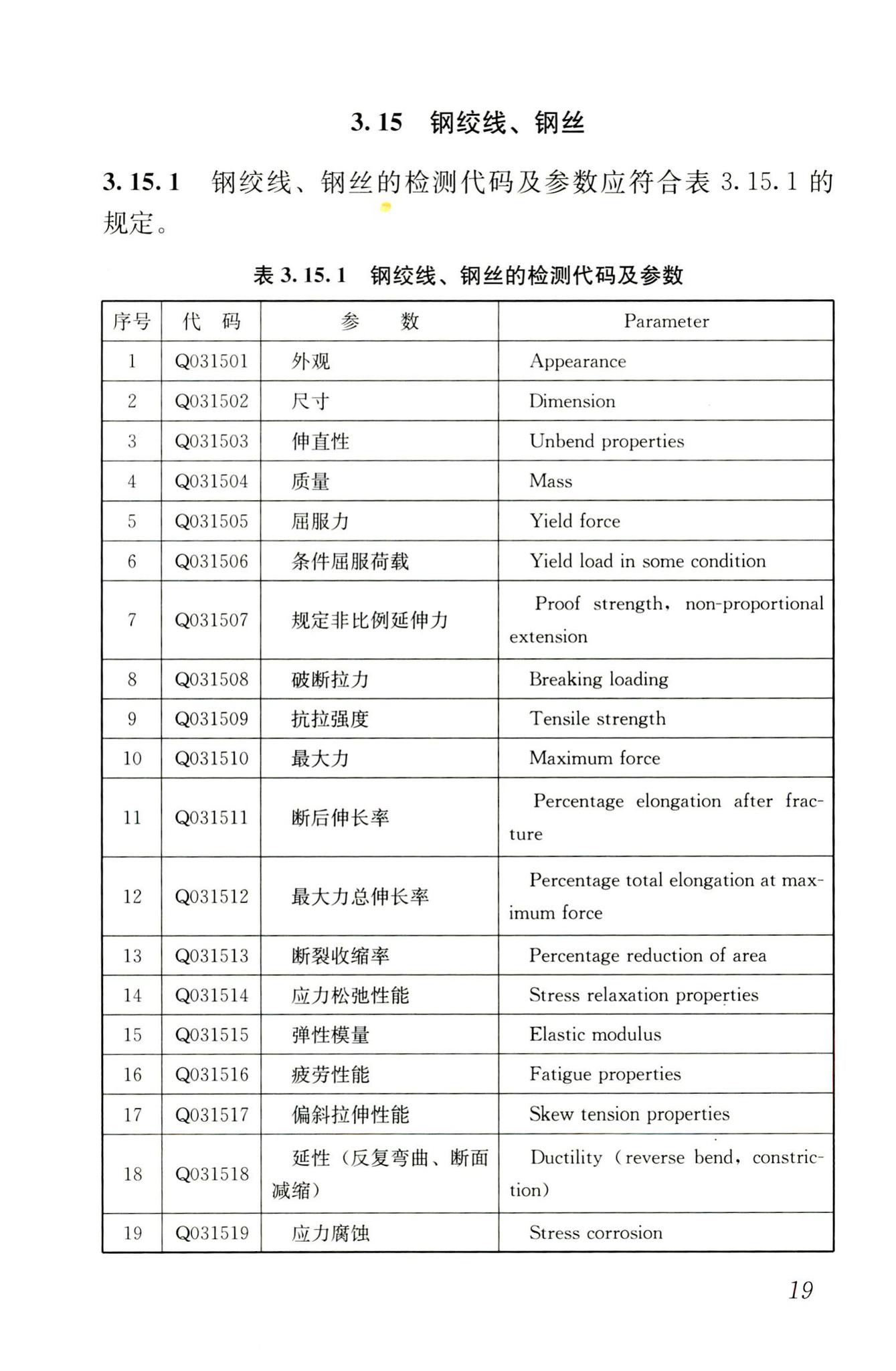 JGJ/T181-2009--房屋建筑与市政基础设施工程检测分类标准