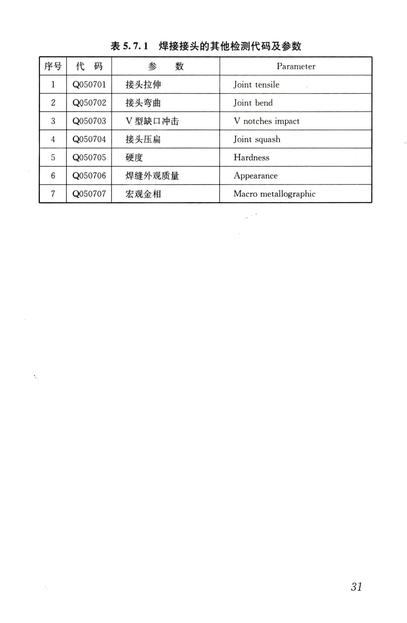 JGJ/T181-2009--房屋建筑与市政基础设施工程检测分类标准