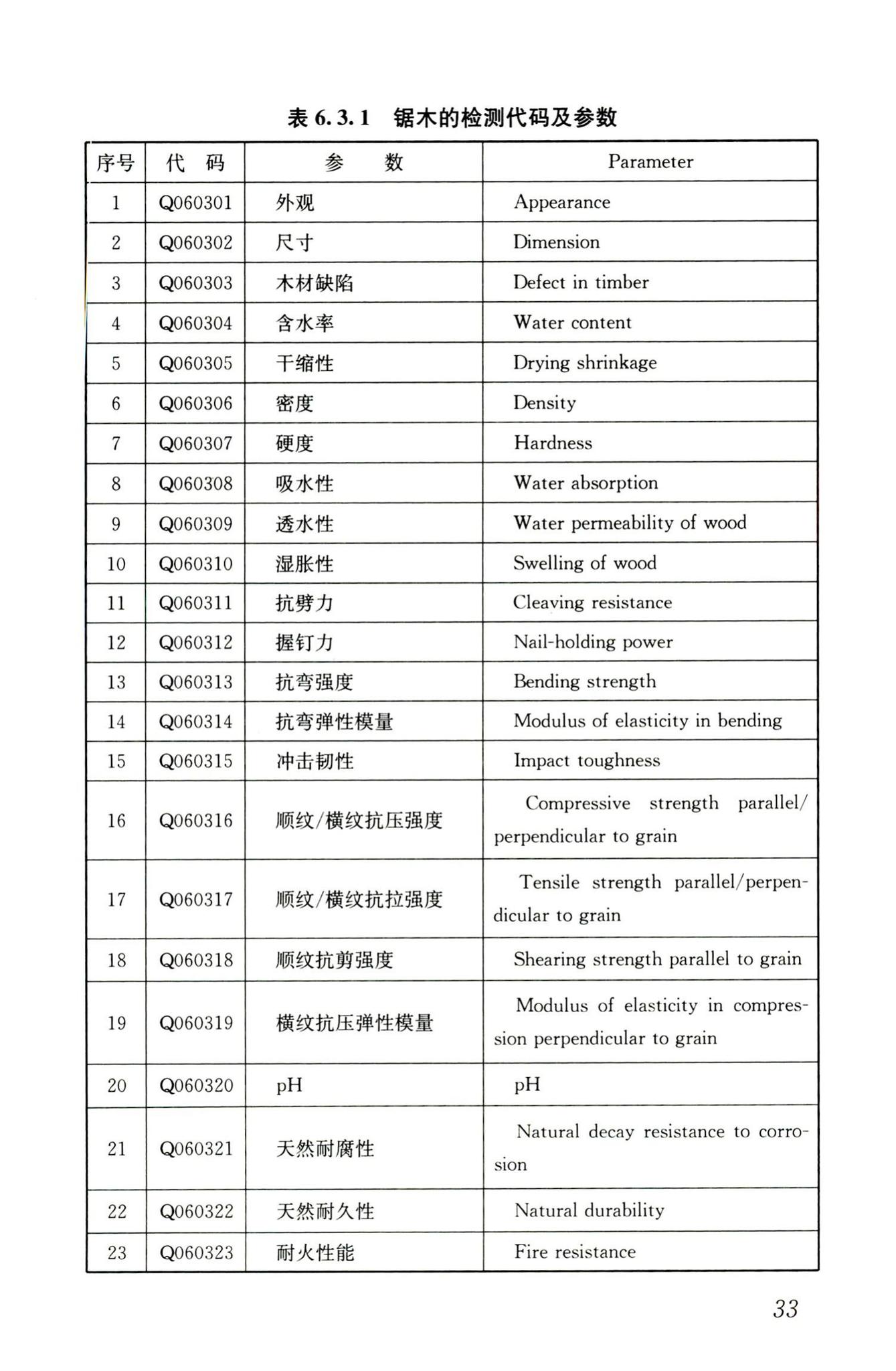 JGJ/T181-2009--房屋建筑与市政基础设施工程检测分类标准