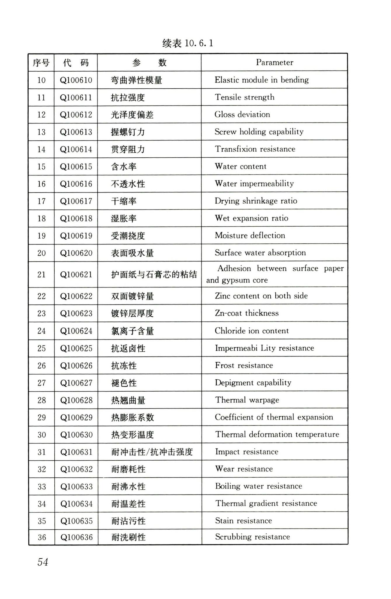 JGJ/T181-2009--房屋建筑与市政基础设施工程检测分类标准