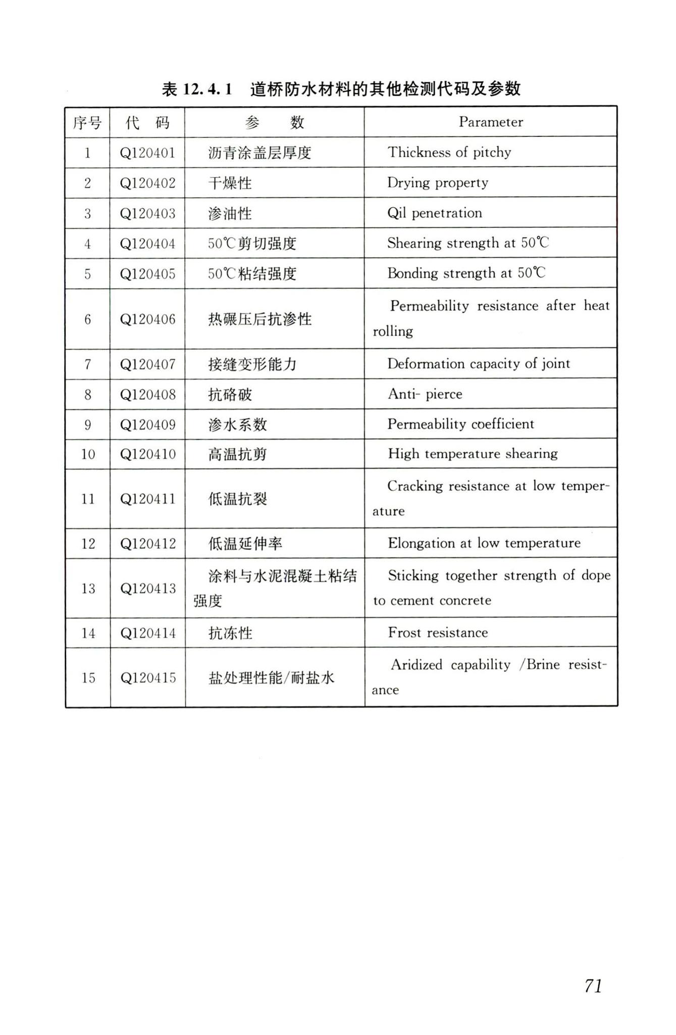 JGJ/T181-2009--房屋建筑与市政基础设施工程检测分类标准