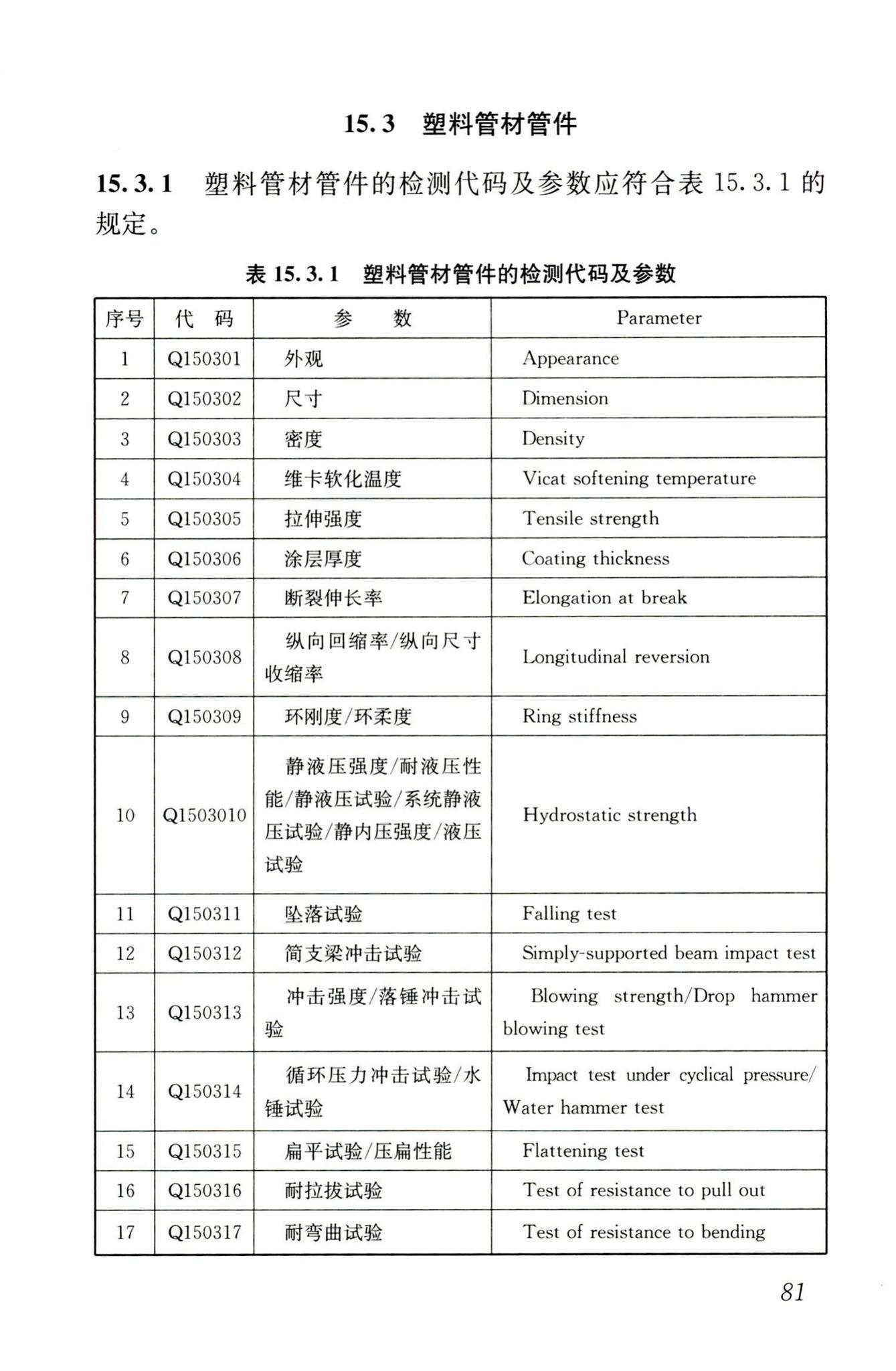 JGJ/T181-2009--房屋建筑与市政基础设施工程检测分类标准