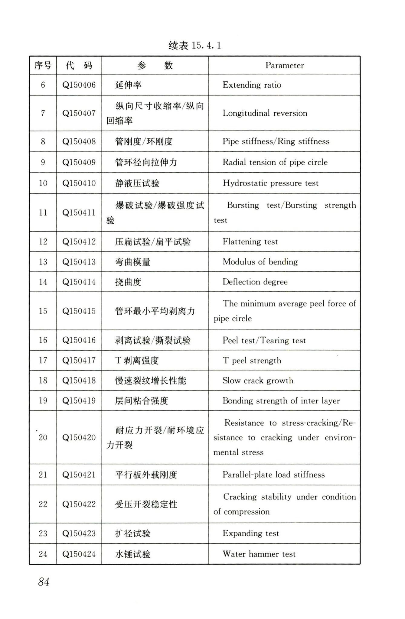 JGJ/T181-2009--房屋建筑与市政基础设施工程检测分类标准