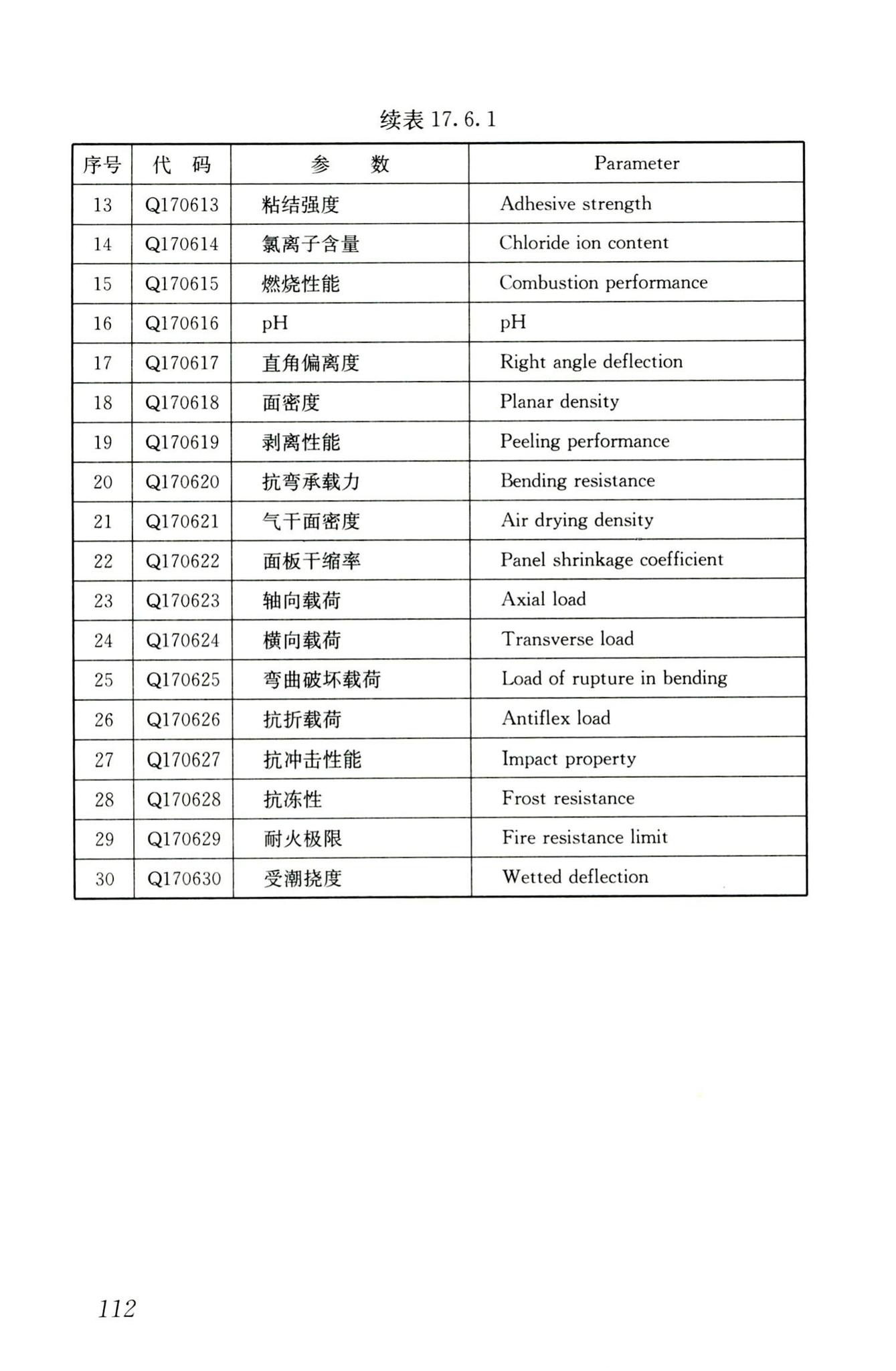 JGJ/T181-2009--房屋建筑与市政基础设施工程检测分类标准