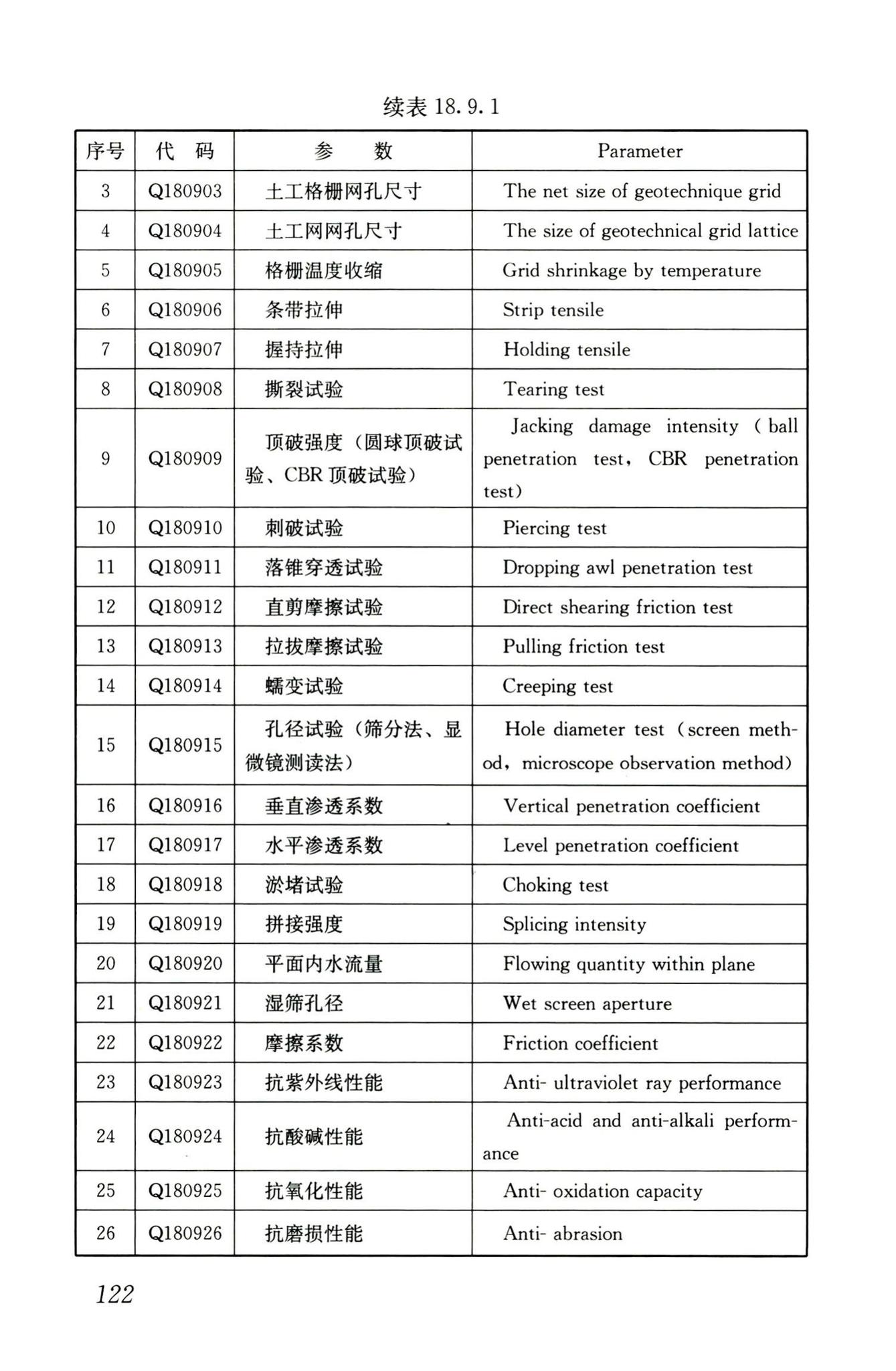 JGJ/T181-2009--房屋建筑与市政基础设施工程检测分类标准