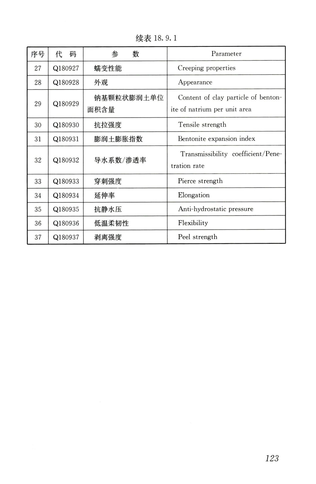 JGJ/T181-2009--房屋建筑与市政基础设施工程检测分类标准