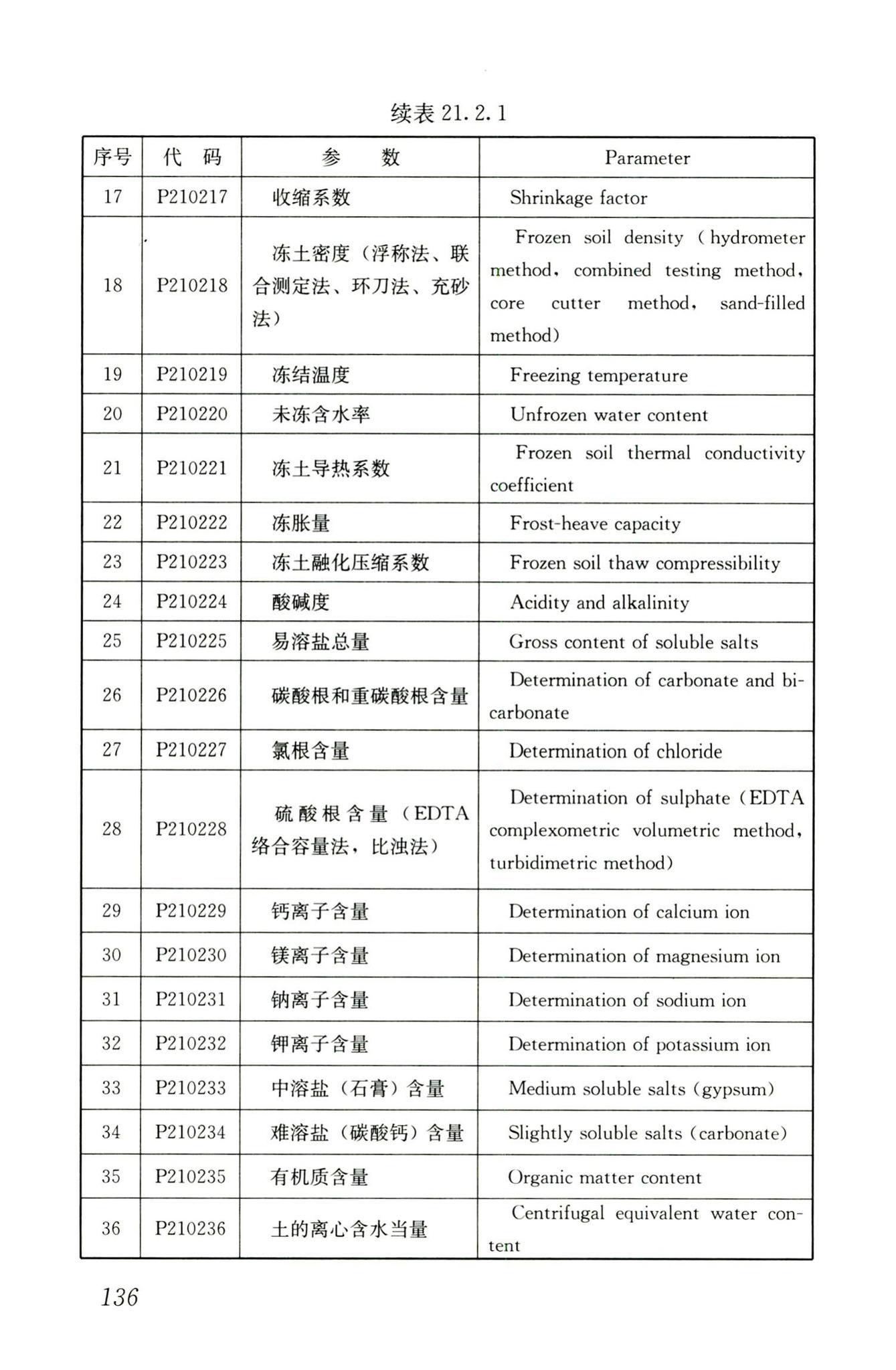 JGJ/T181-2009--房屋建筑与市政基础设施工程检测分类标准