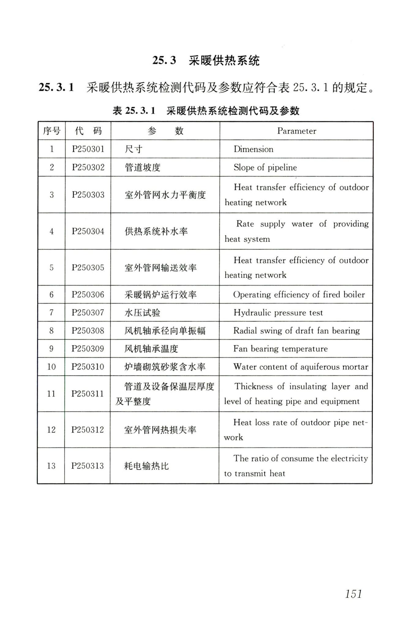 JGJ/T181-2009--房屋建筑与市政基础设施工程检测分类标准