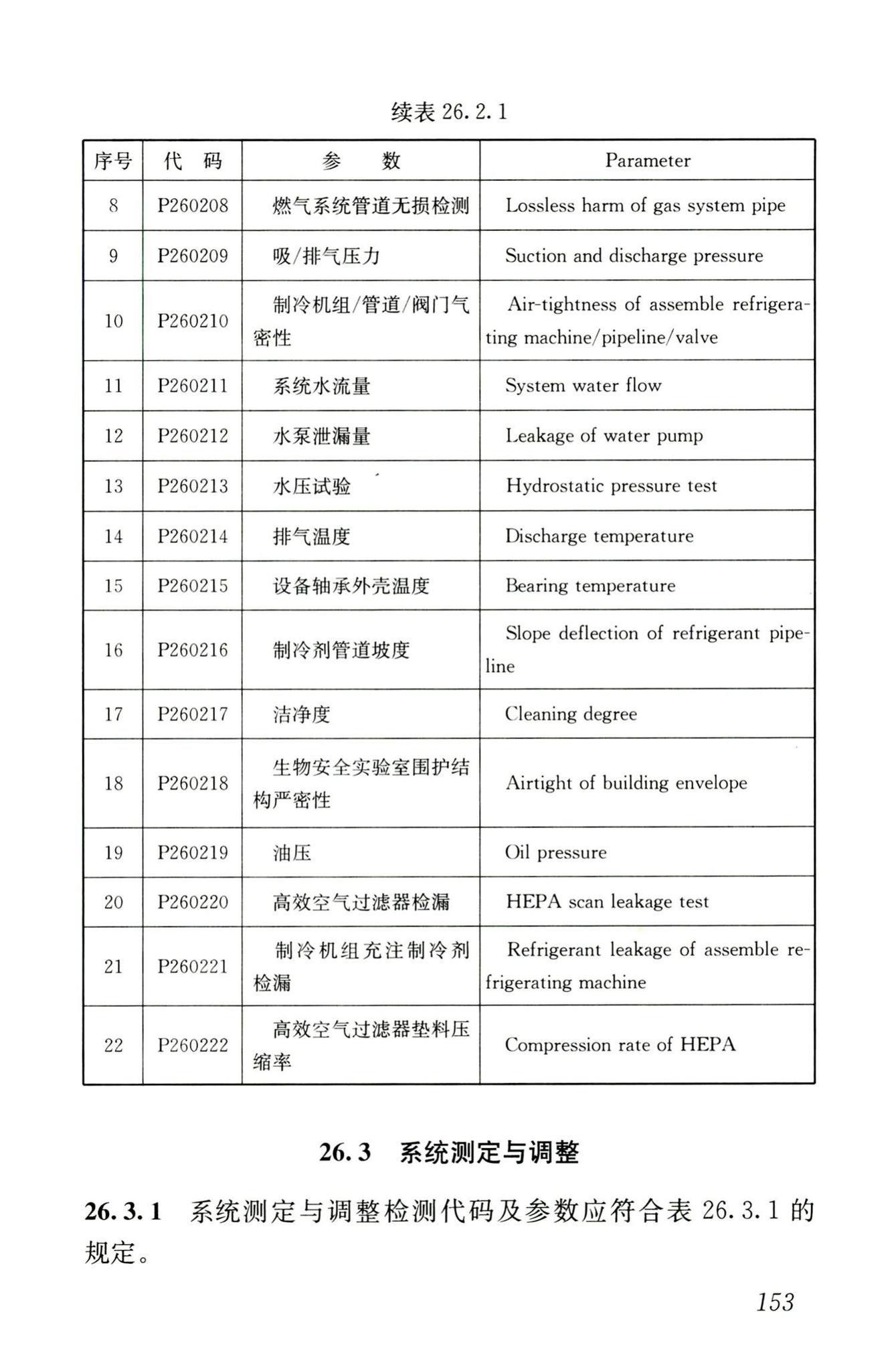 JGJ/T181-2009--房屋建筑与市政基础设施工程检测分类标准