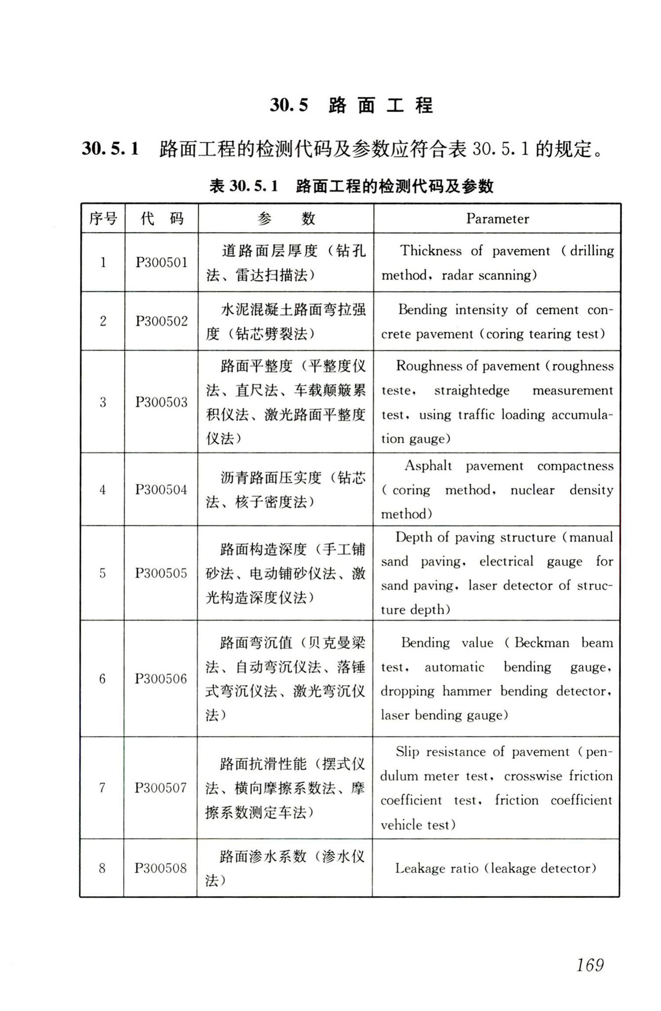 JGJ/T181-2009--房屋建筑与市政基础设施工程检测分类标准