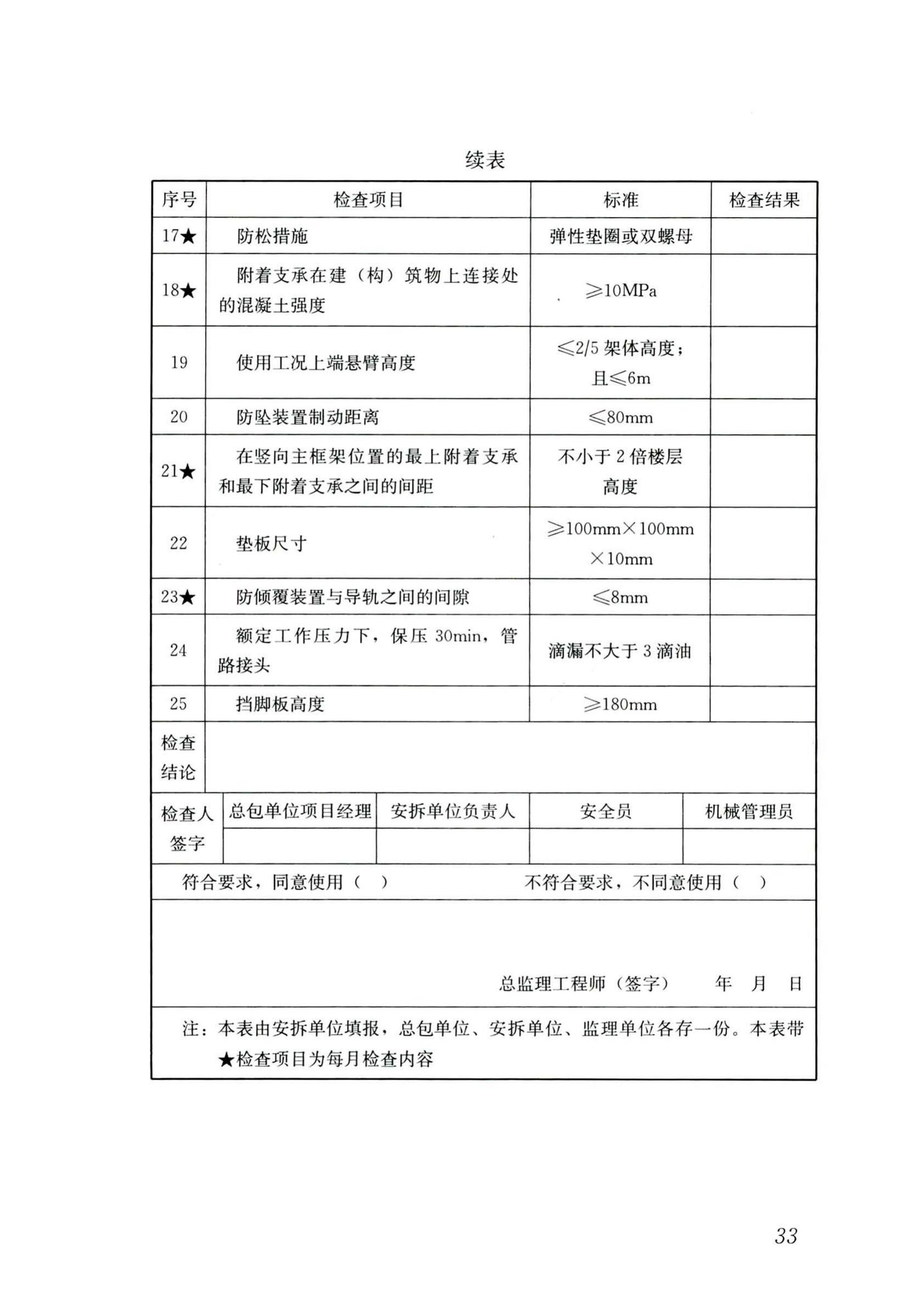 JGJ/T183-2019--液压升降整体脚手架安全技术标准