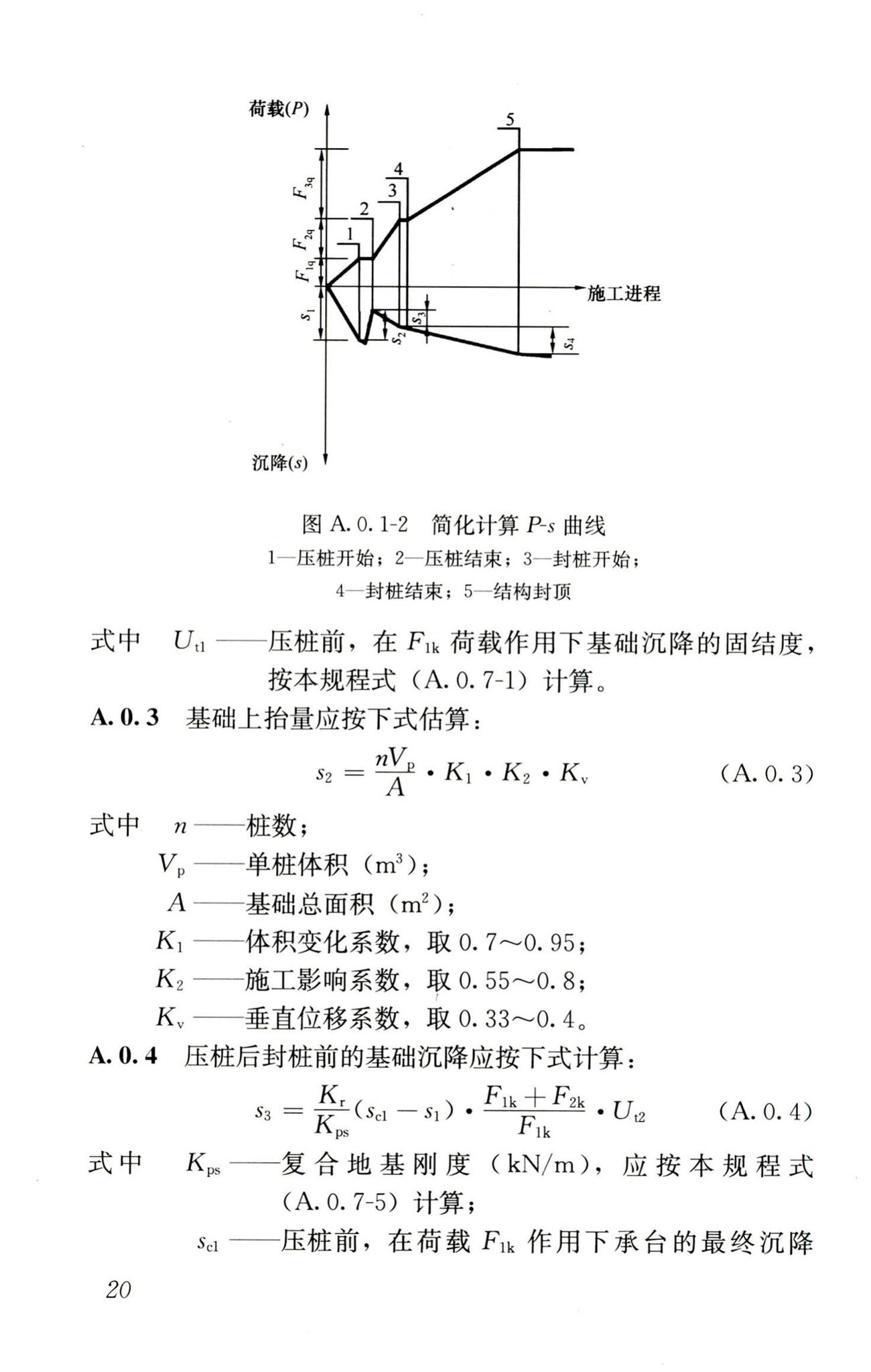 JGJ/T186-2009--逆作复合桩基技术规程