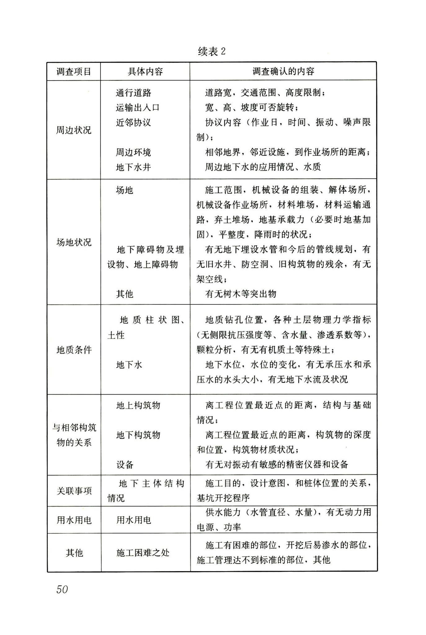 JGJ/T199-2010--型钢水泥土搅拌墙技术规程