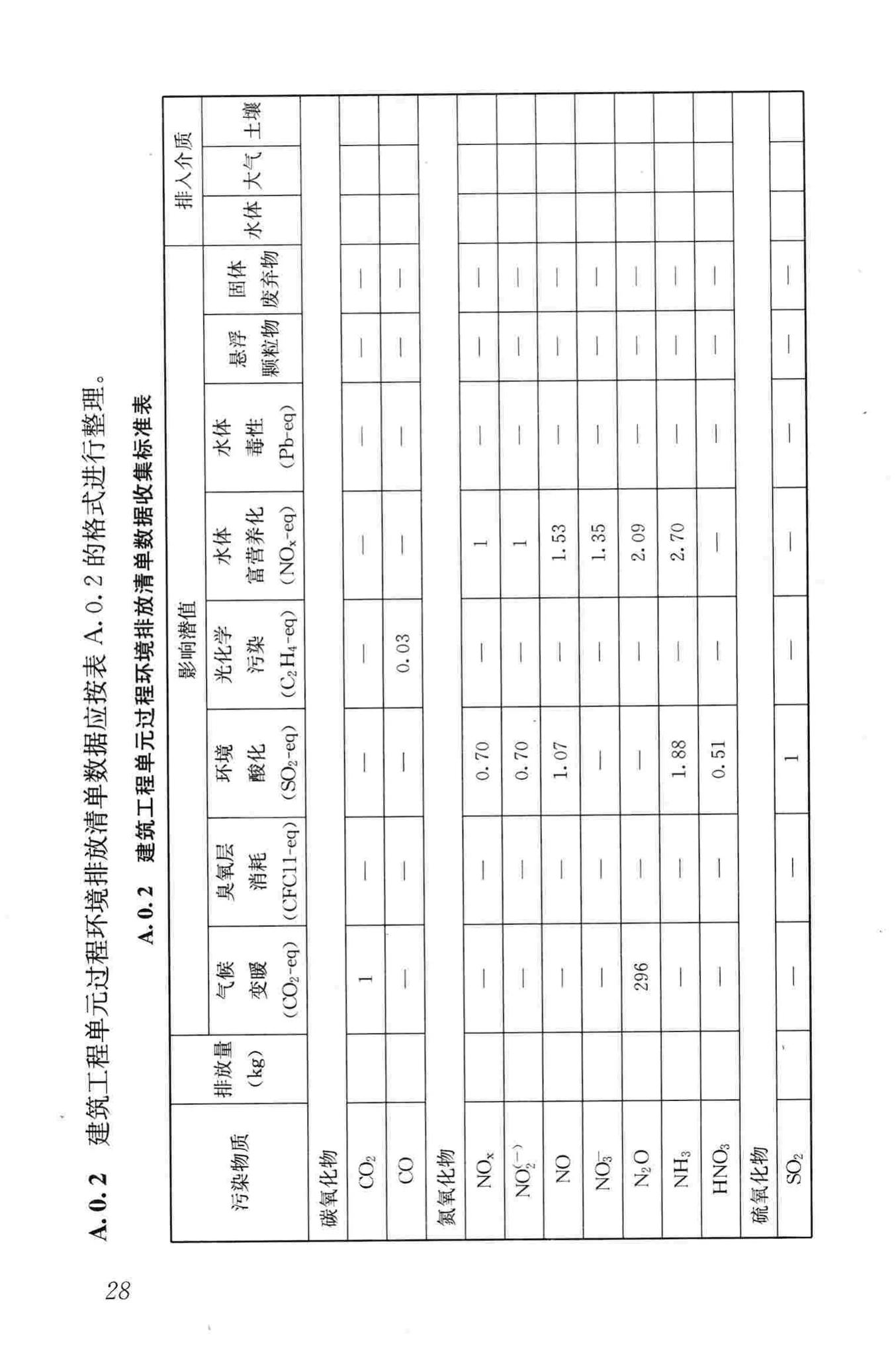 JGJ/T222-2011--建筑工程可持续性评价标准