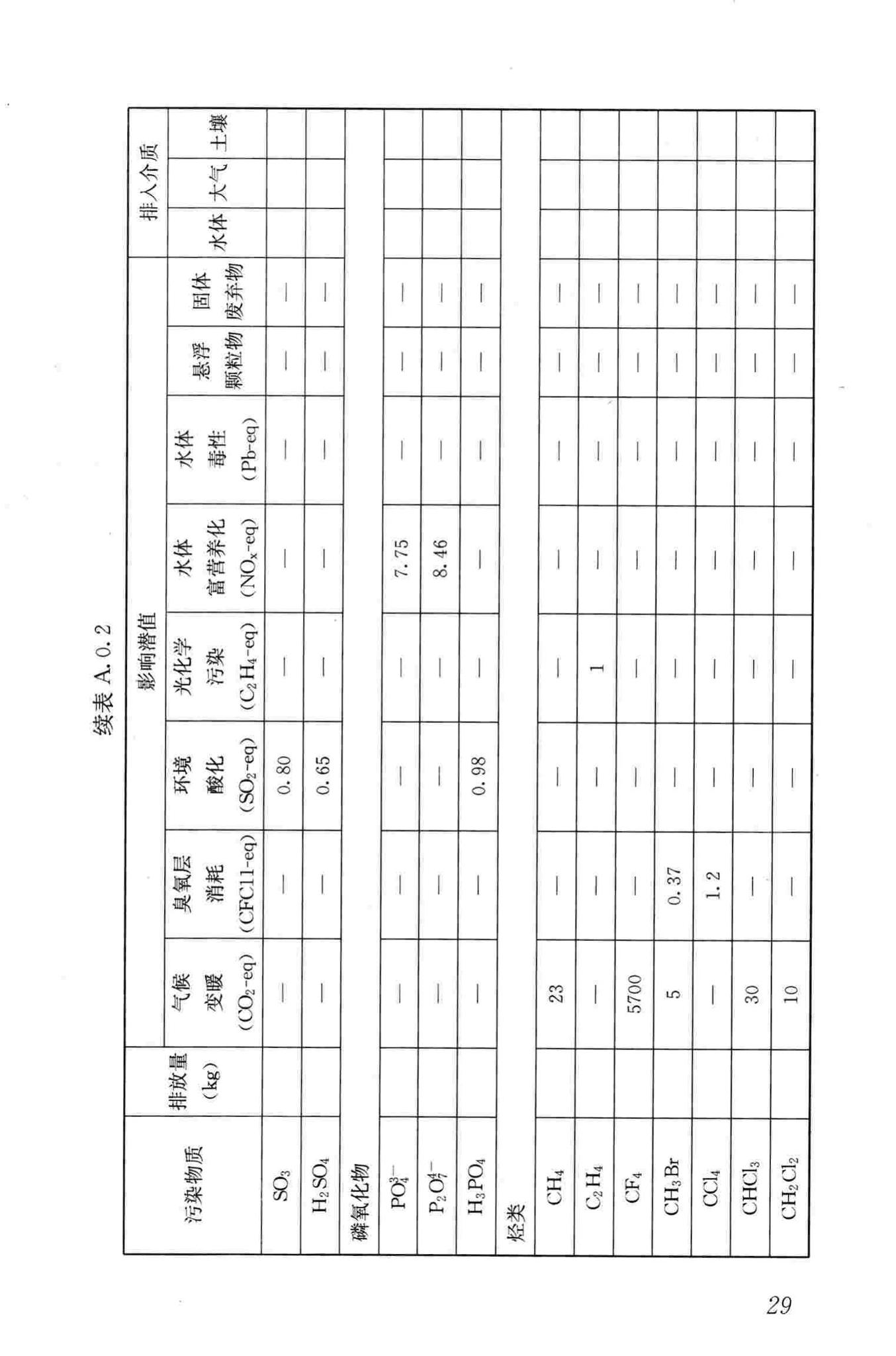 JGJ/T222-2011--建筑工程可持续性评价标准