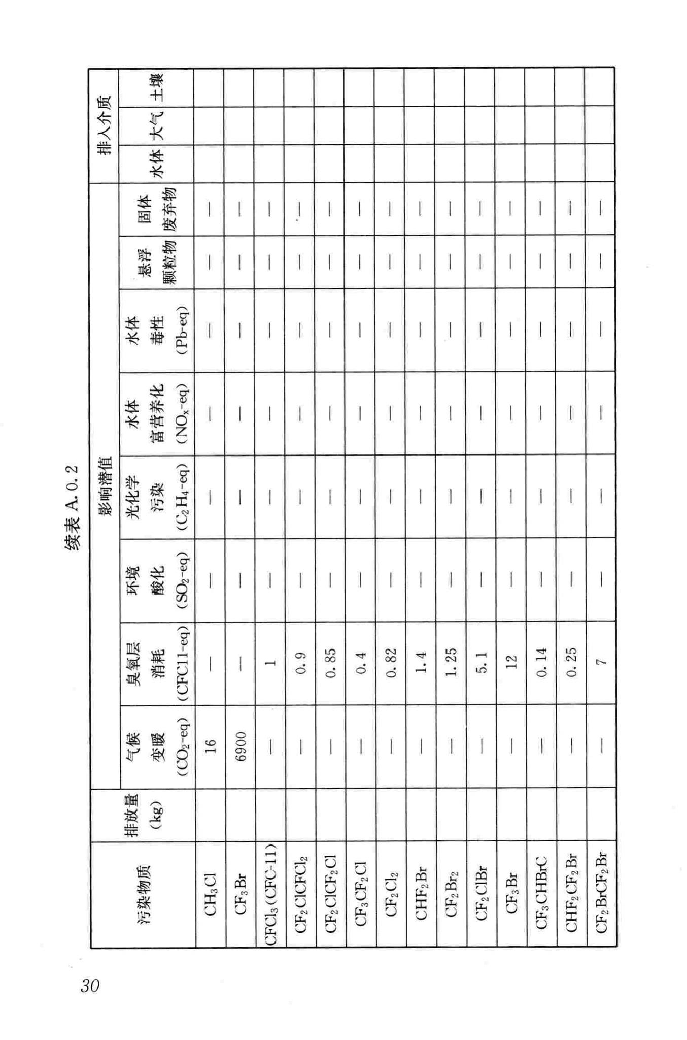 JGJ/T222-2011--建筑工程可持续性评价标准