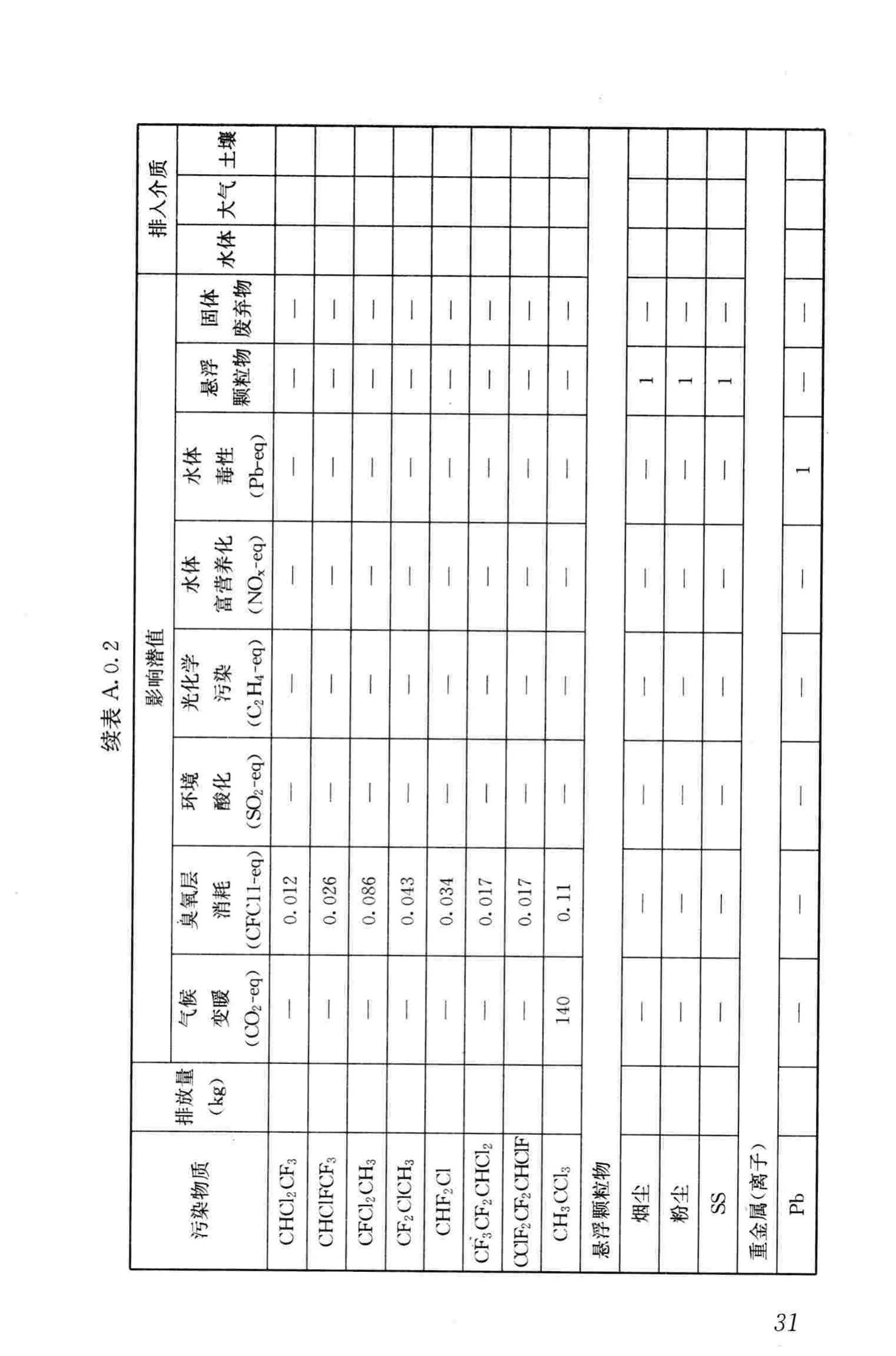 JGJ/T222-2011--建筑工程可持续性评价标准