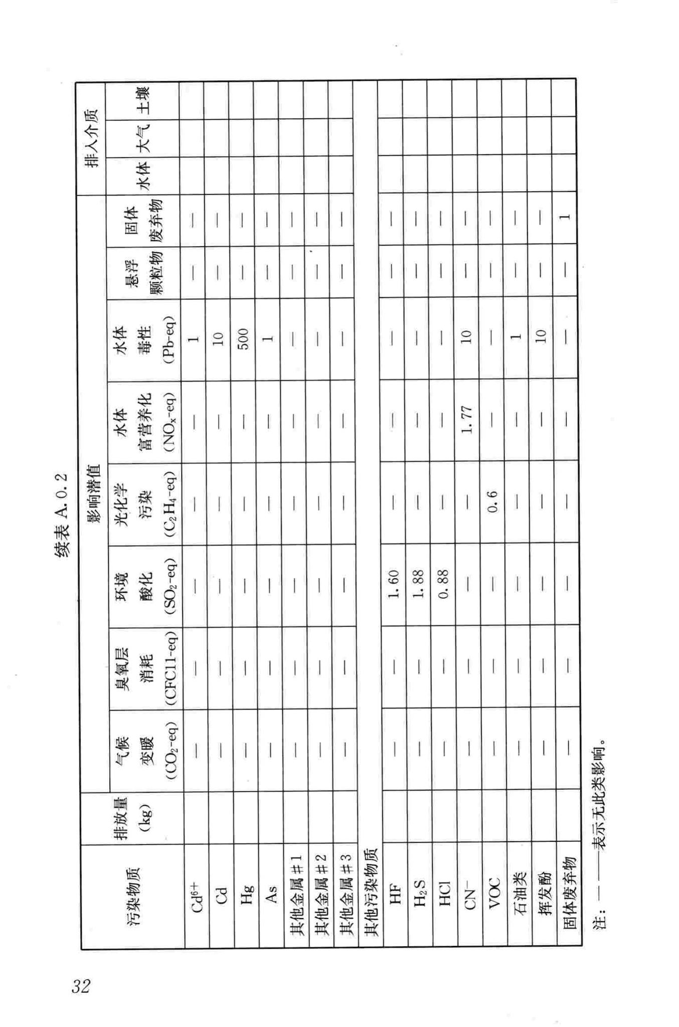 JGJ/T222-2011--建筑工程可持续性评价标准