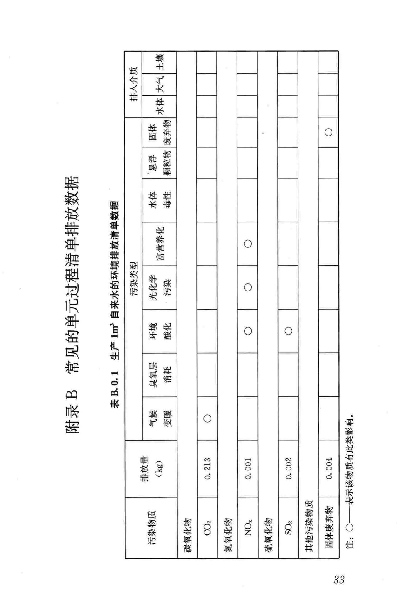 JGJ/T222-2011--建筑工程可持续性评价标准