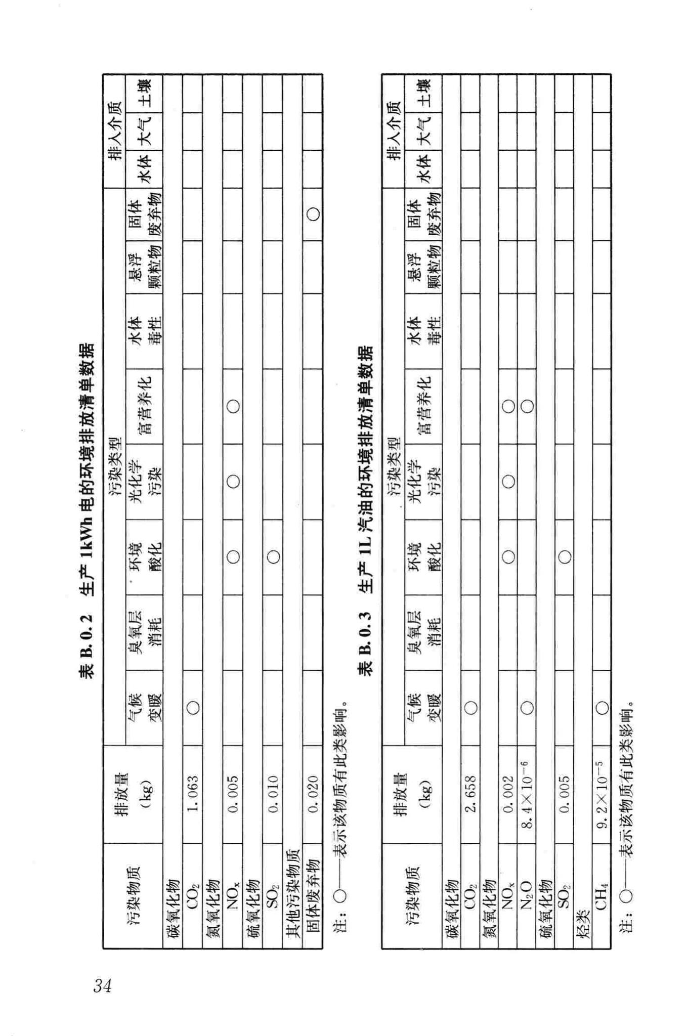 JGJ/T222-2011--建筑工程可持续性评价标准