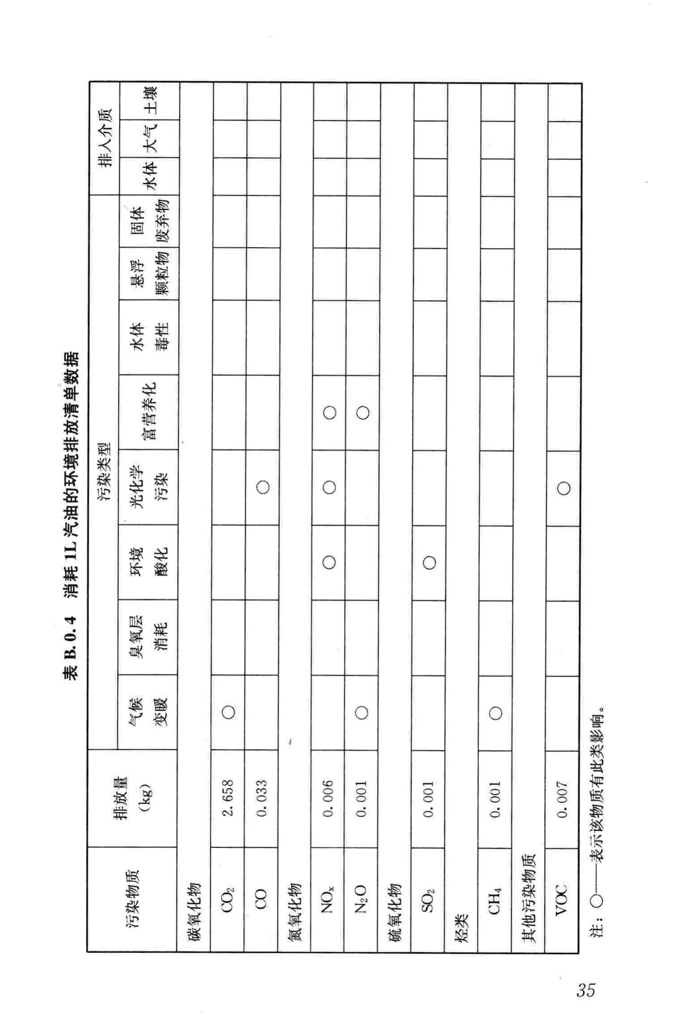 JGJ/T222-2011--建筑工程可持续性评价标准