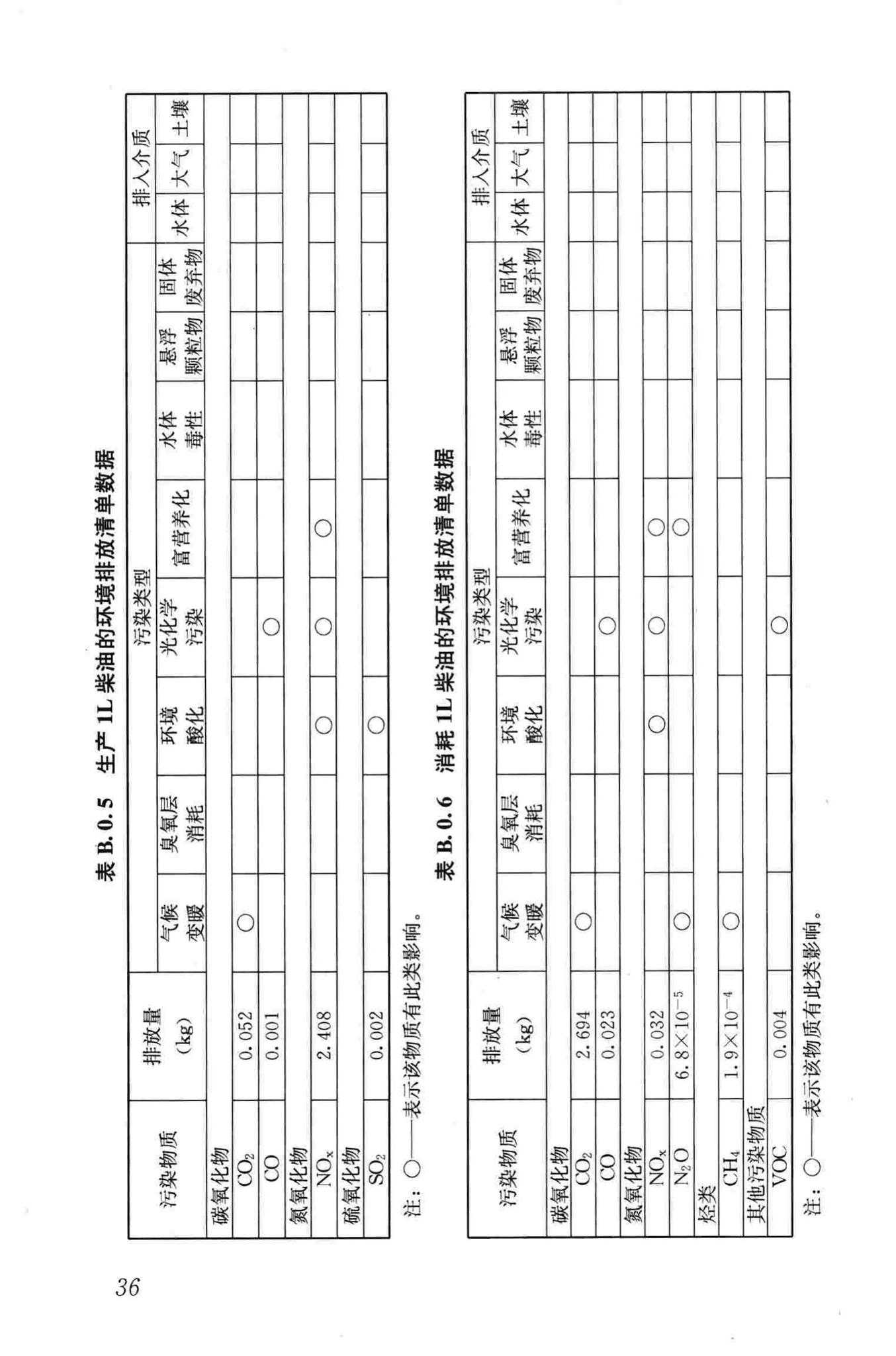 JGJ/T222-2011--建筑工程可持续性评价标准