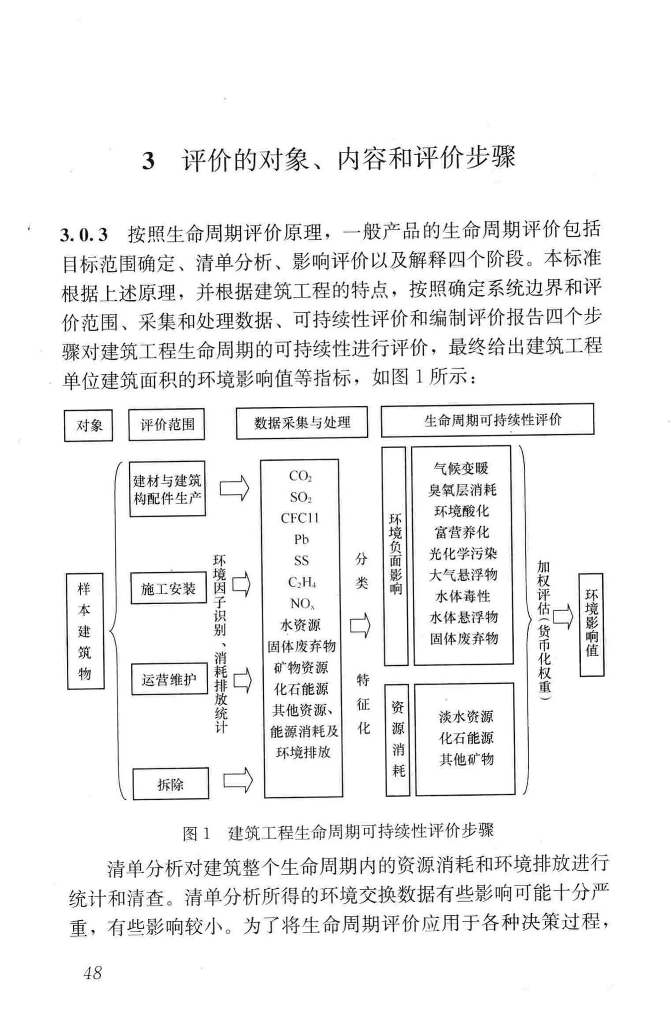 JGJ/T222-2011--建筑工程可持续性评价标准