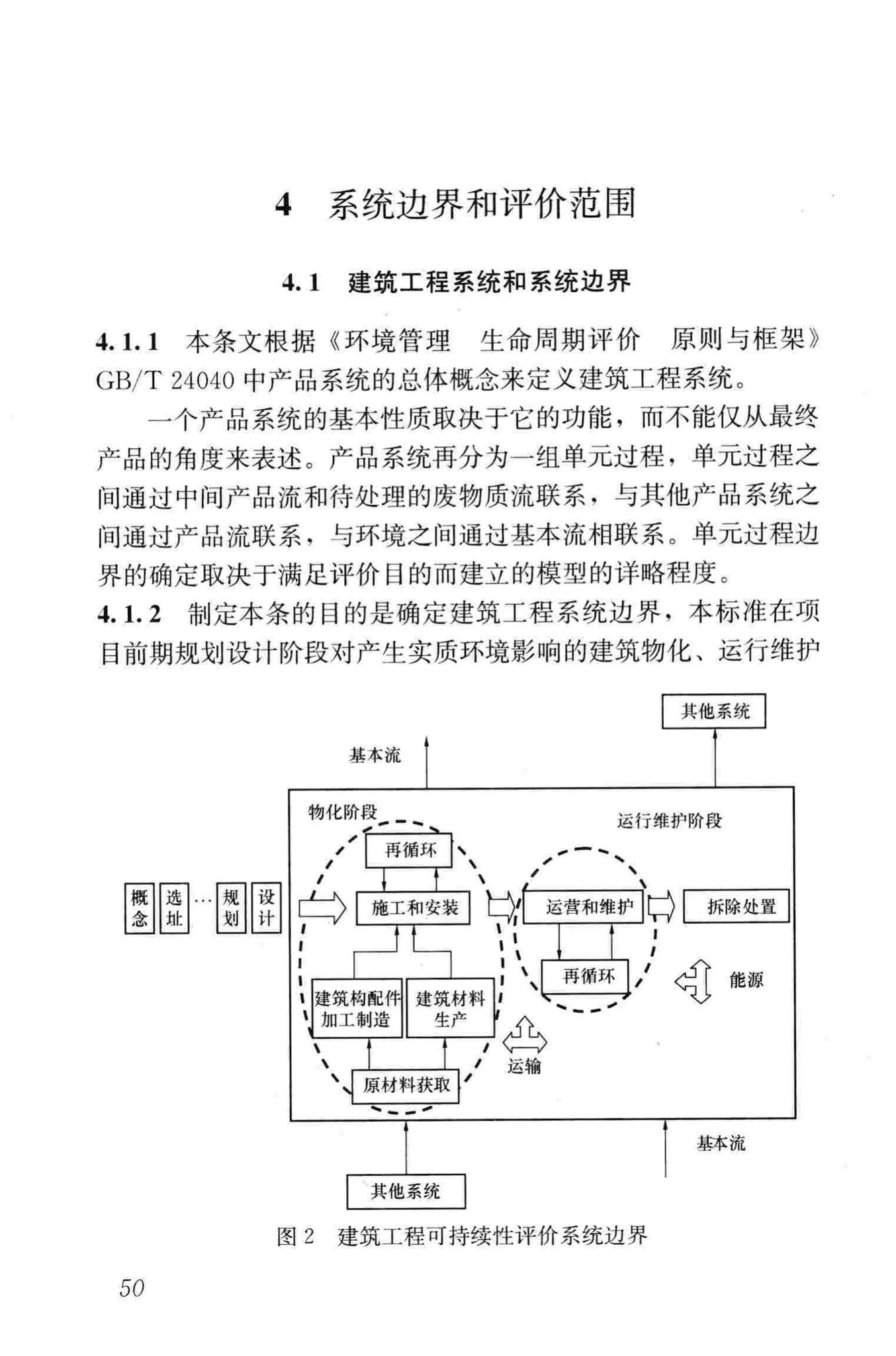 JGJ/T222-2011--建筑工程可持续性评价标准