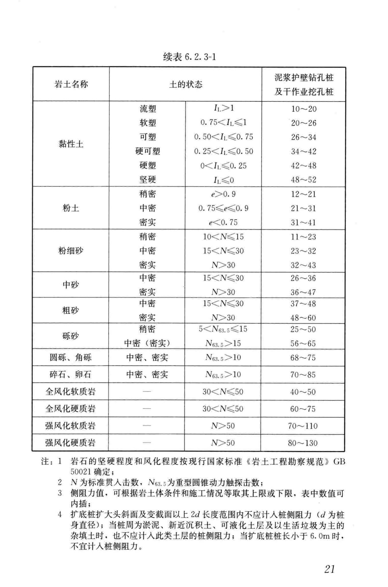 JGJ/T225-2010--大直径扩底灌注桩技术规程