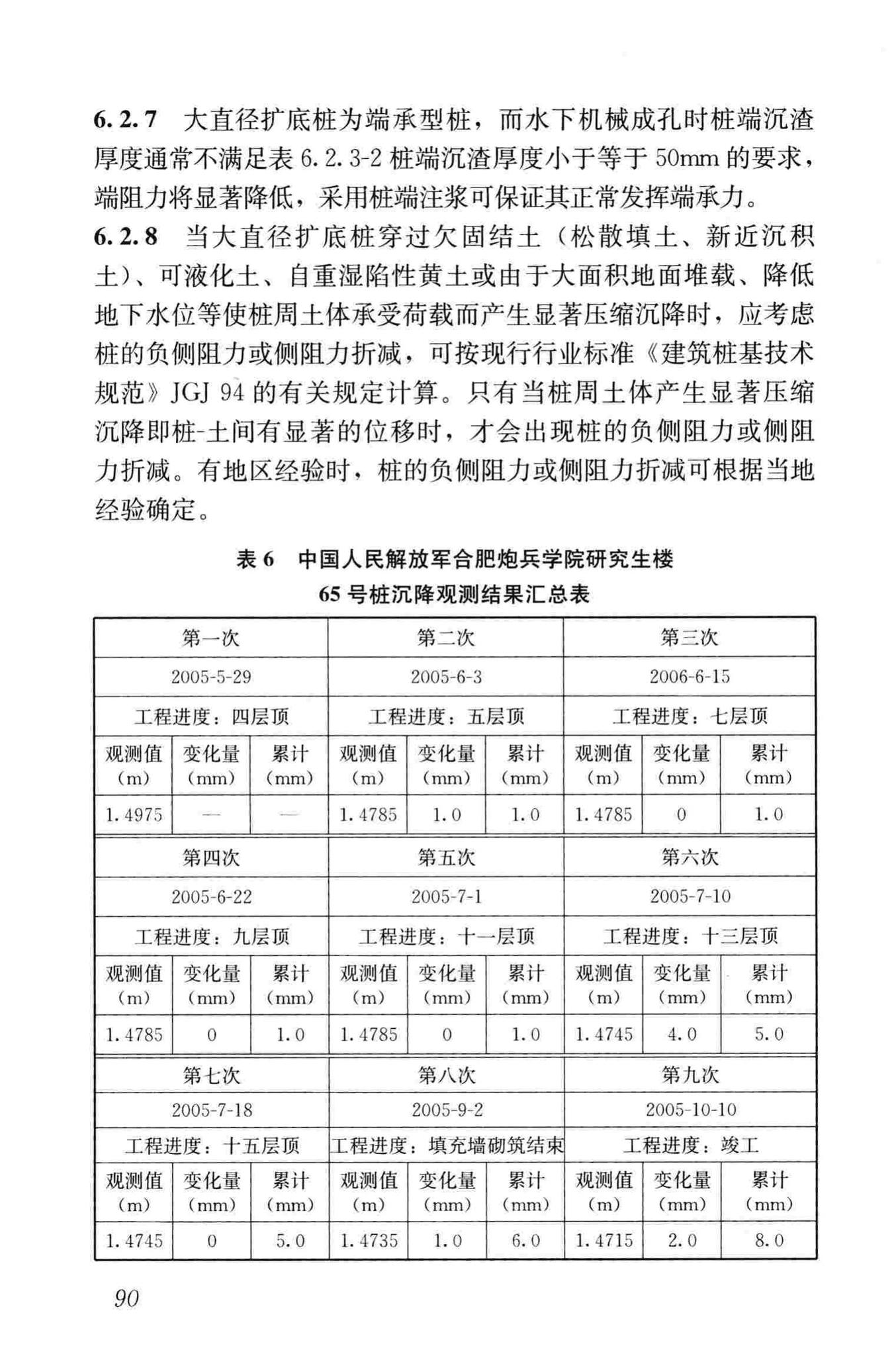 JGJ/T225-2010--大直径扩底灌注桩技术规程