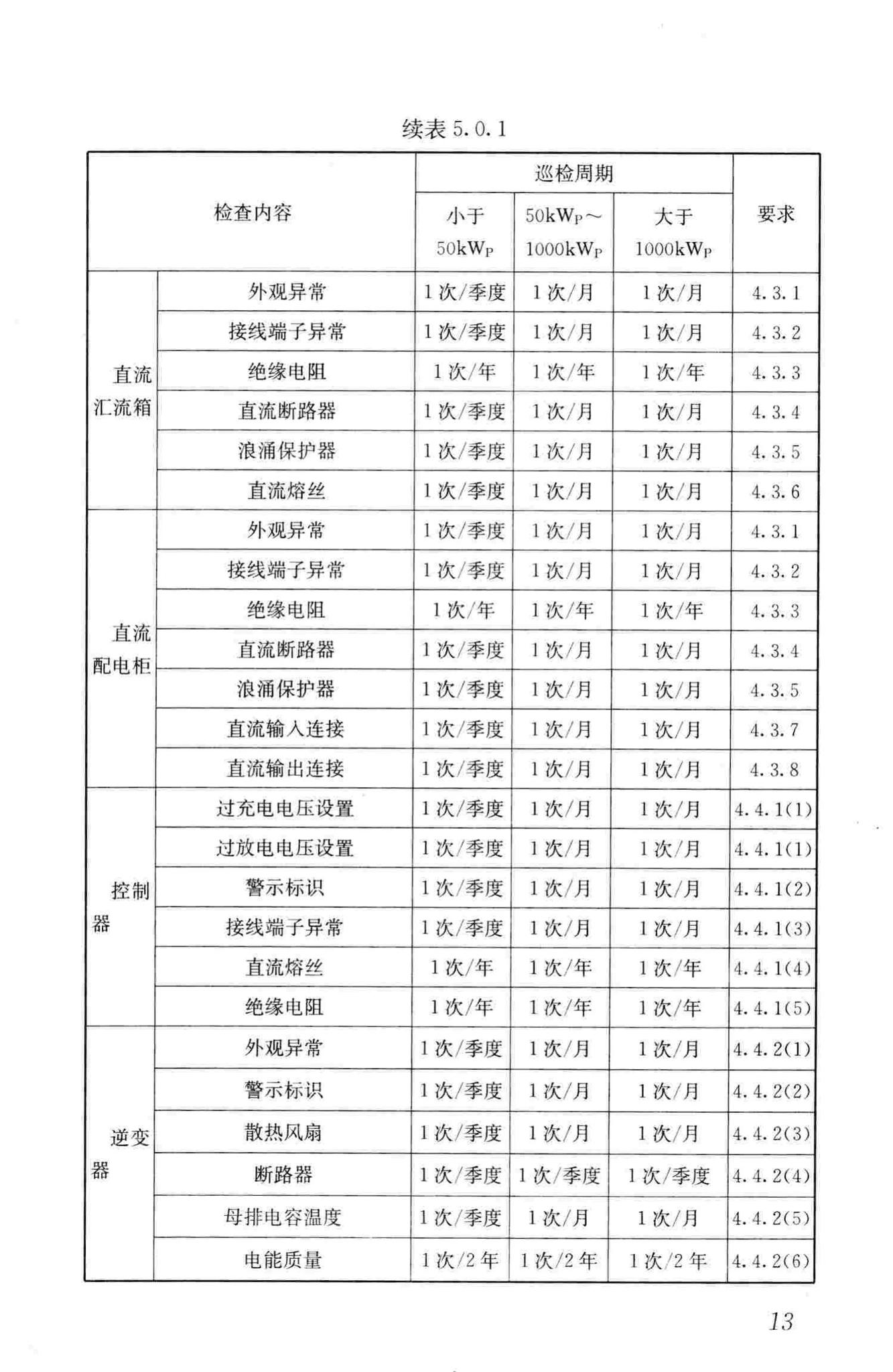 JGJ/T264-2012--光伏建筑一体化系统运行与维护规范