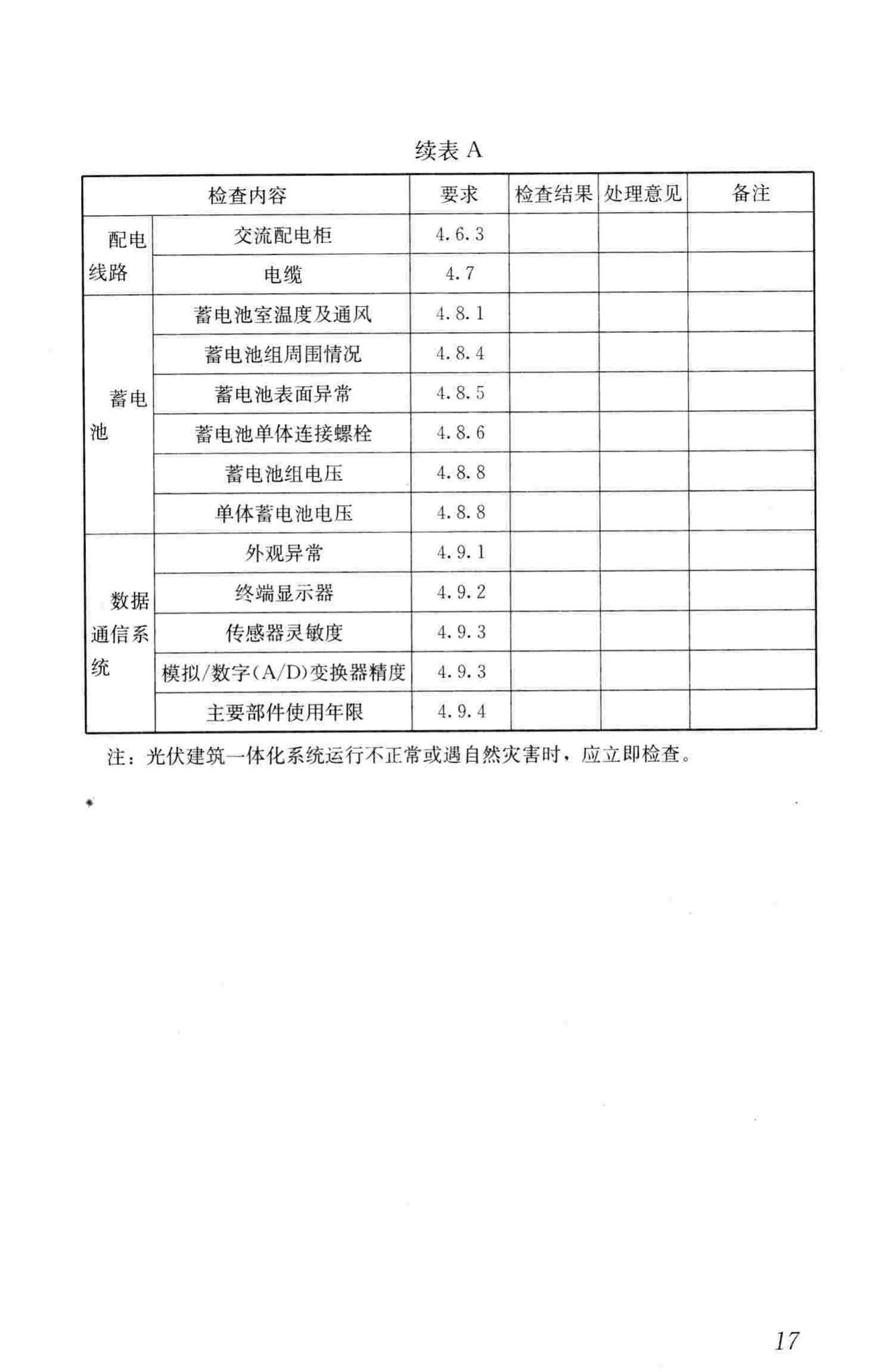 JGJ/T264-2012--光伏建筑一体化系统运行与维护规范