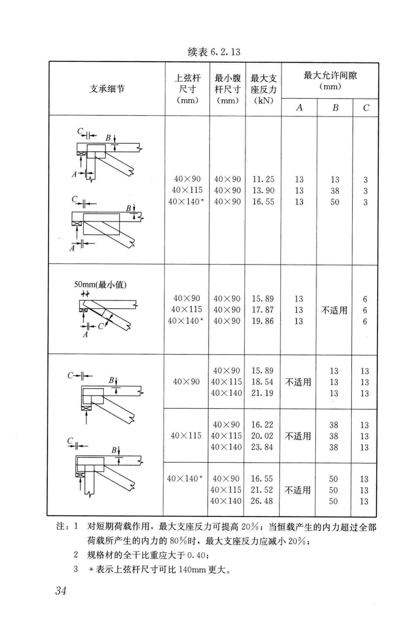 JGJ/T265-2012--轻型木桁架技术规范