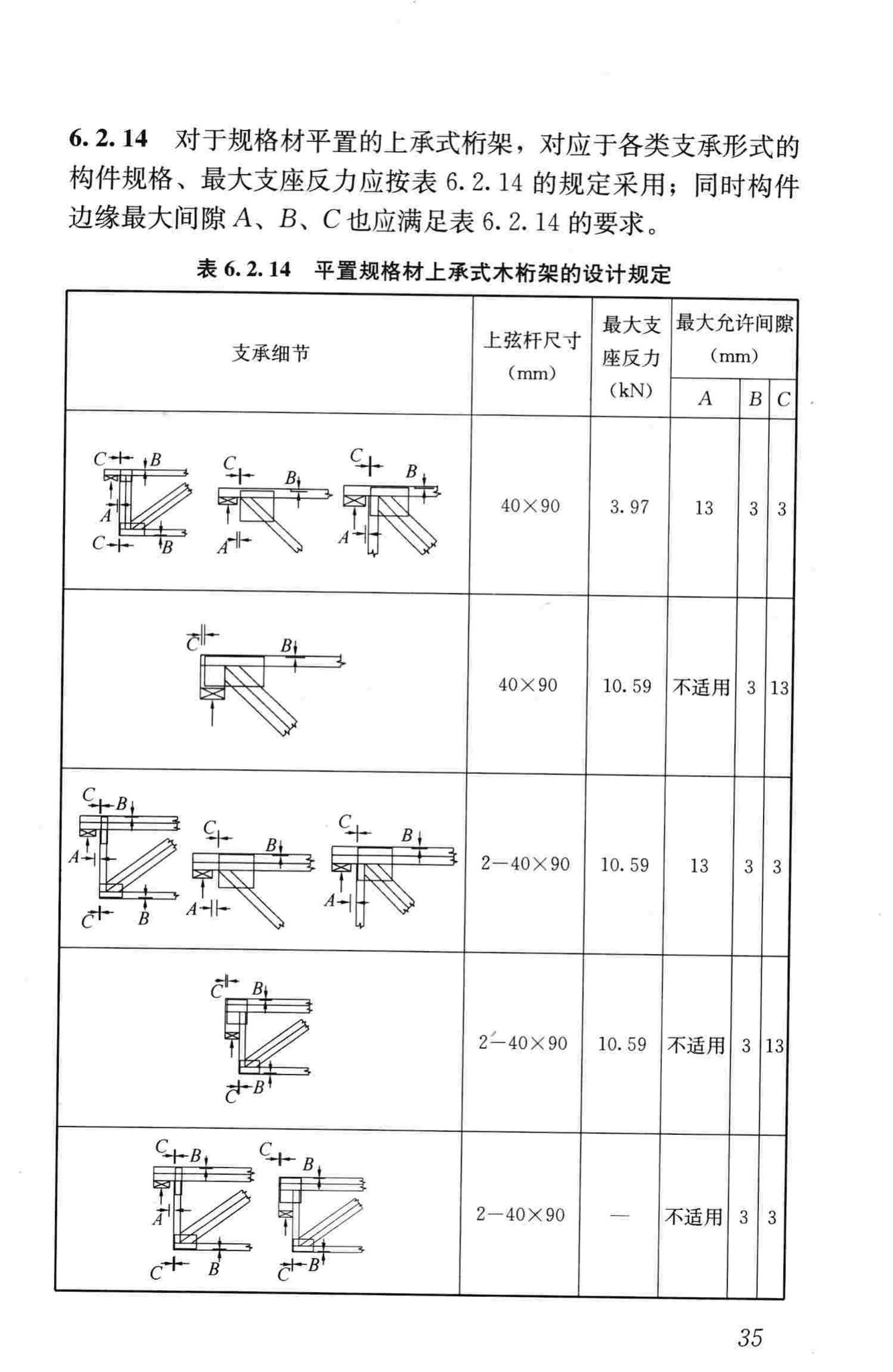 JGJ/T265-2012--轻型木桁架技术规范