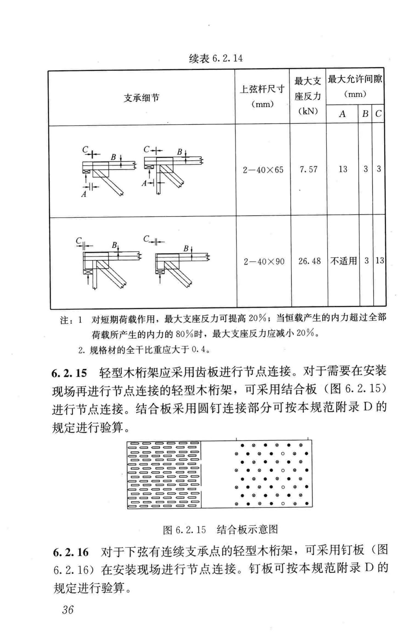 JGJ/T265-2012--轻型木桁架技术规范