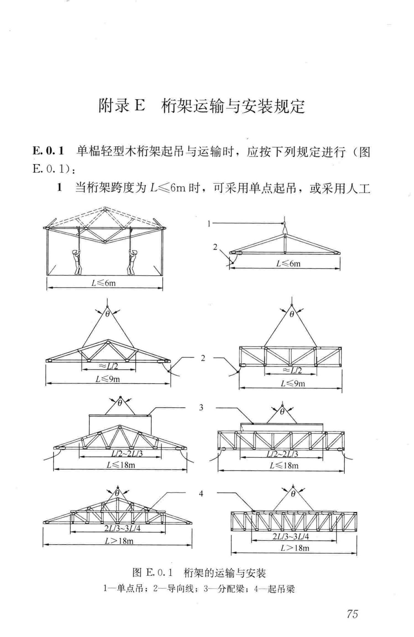 JGJ/T265-2012--轻型木桁架技术规范