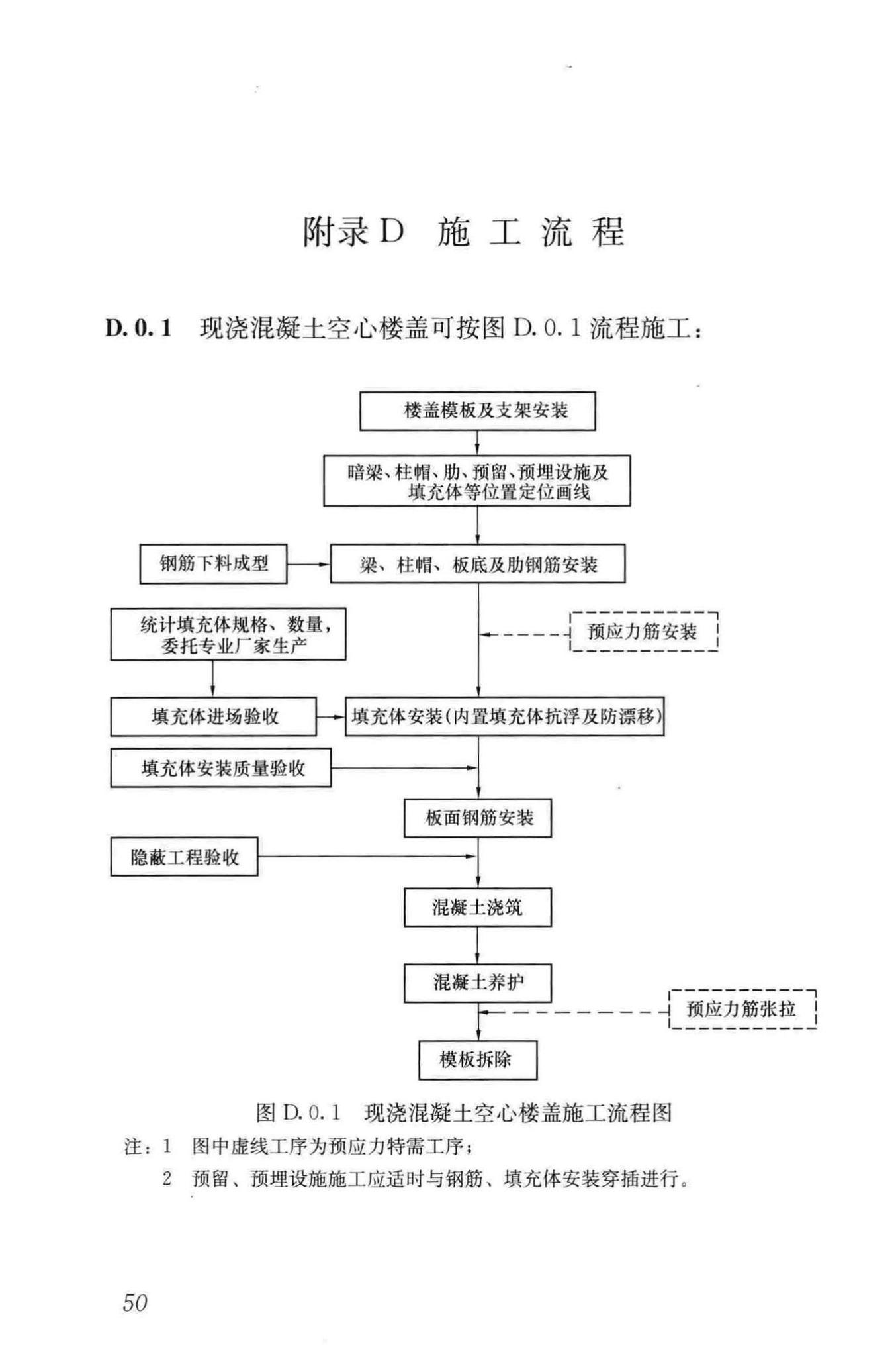 JGJ/T268-2012--现浇混凝土空心楼盖技术规程