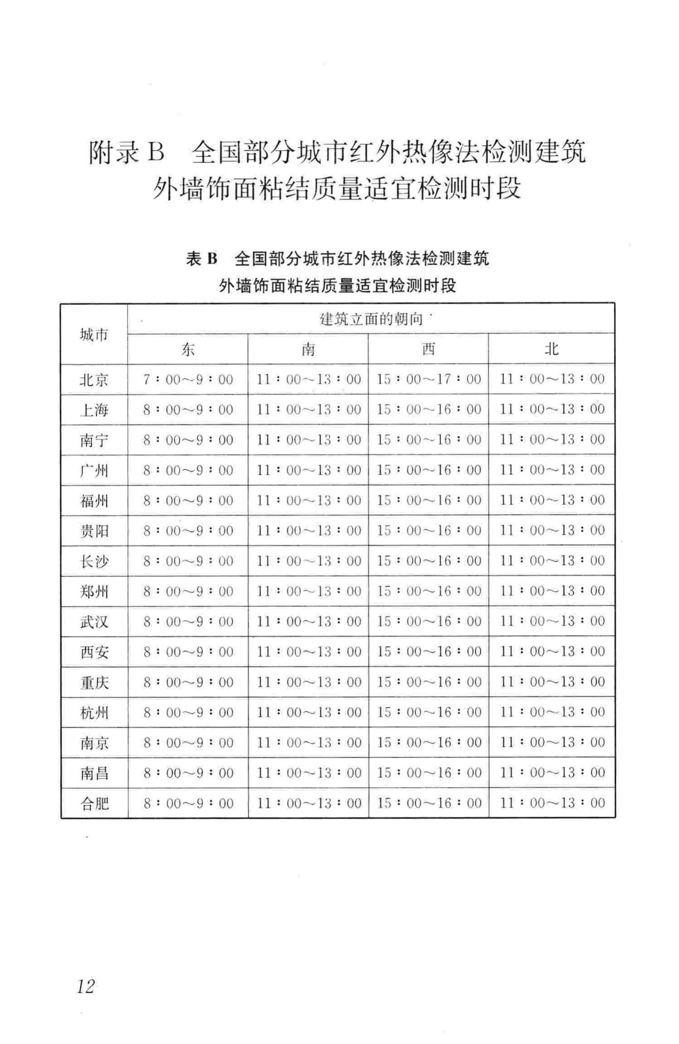 JGJ/T277-2012--红外热像法检测建筑外墙饰面粘结质量技术规程