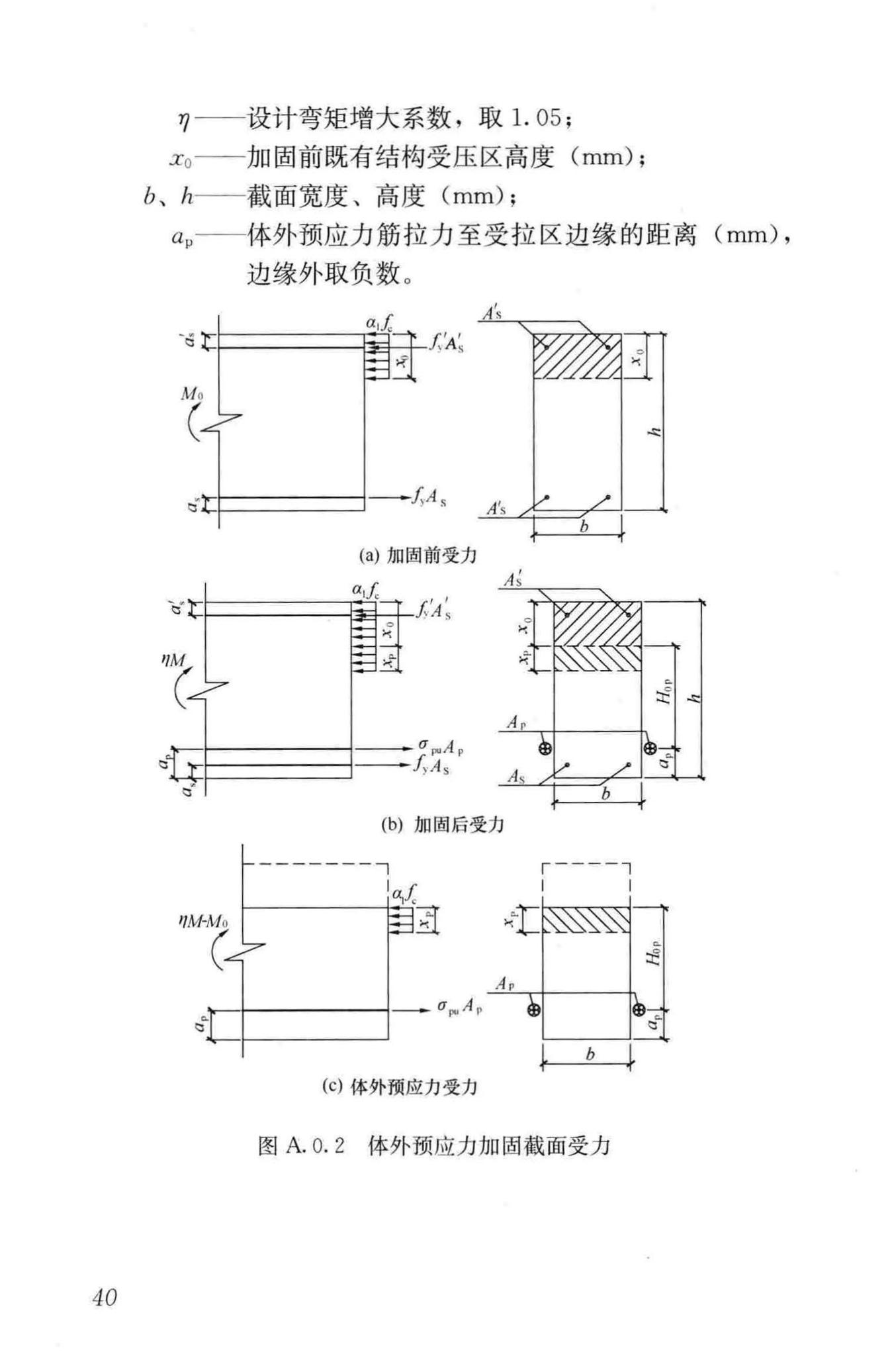 JGJ/T279-2012--建筑结构体外预应力加固技术规程