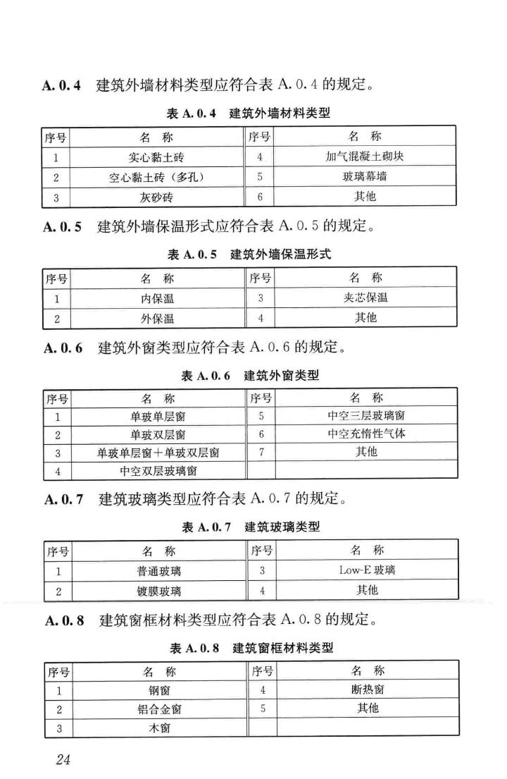 JGJ/T285-2014--公共建筑能耗远程监测系统技术规程