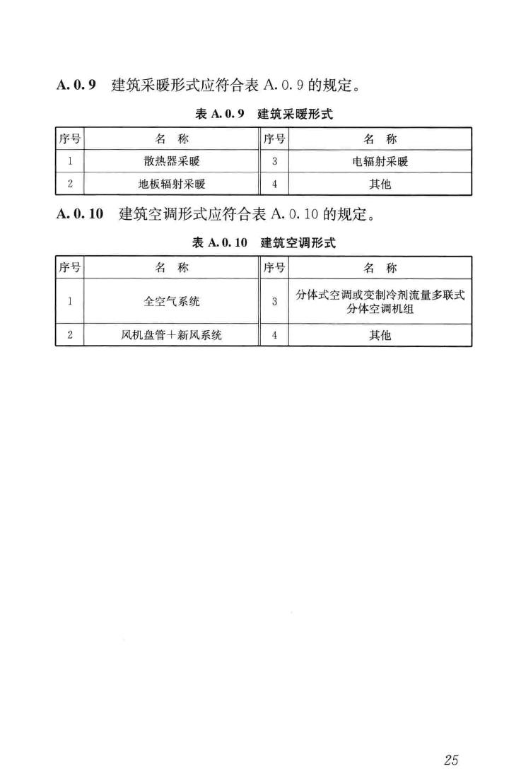 JGJ/T285-2014--公共建筑能耗远程监测系统技术规程