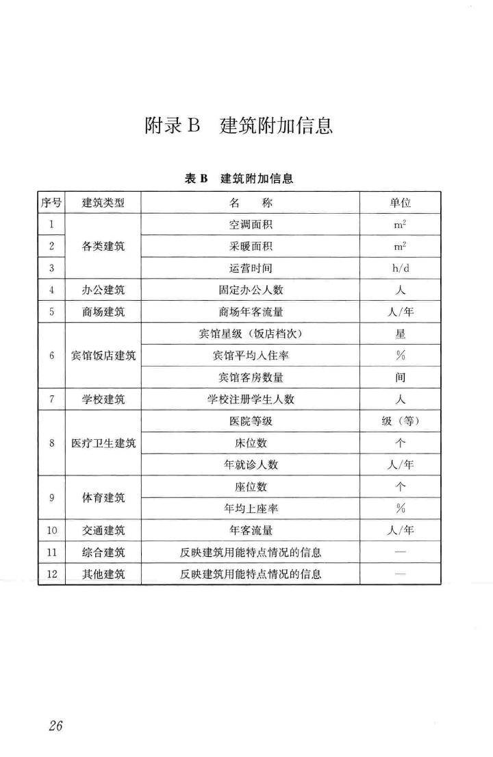 JGJ/T285-2014--公共建筑能耗远程监测系统技术规程