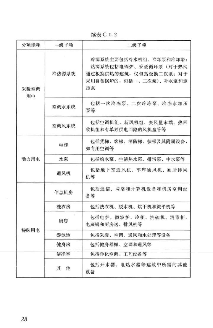 JGJ/T285-2014--公共建筑能耗远程监测系统技术规程