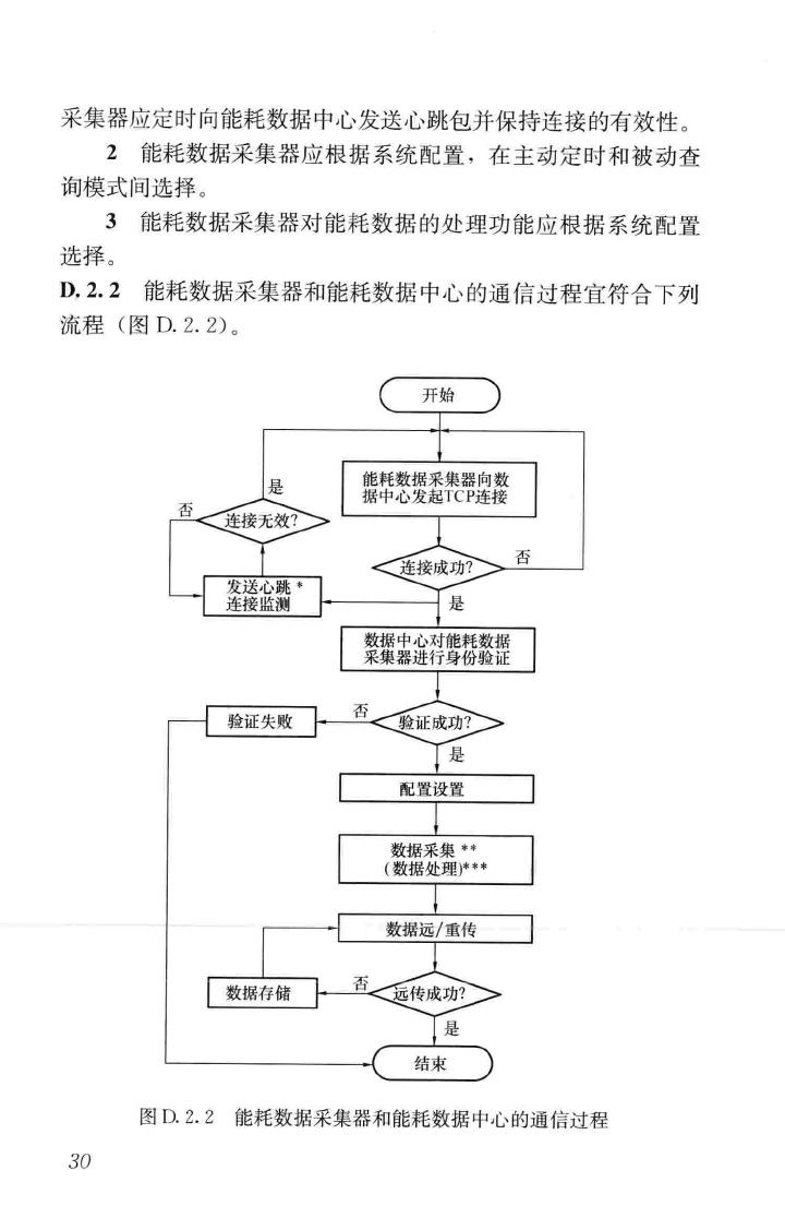 JGJ/T285-2014--公共建筑能耗远程监测系统技术规程