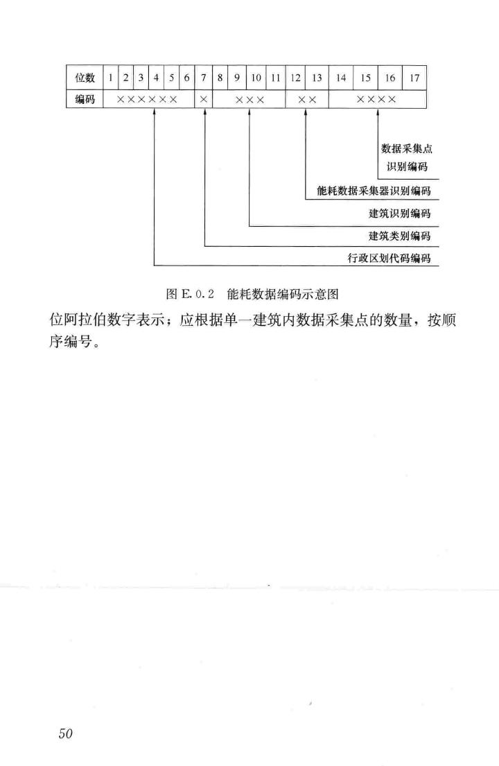 JGJ/T285-2014--公共建筑能耗远程监测系统技术规程