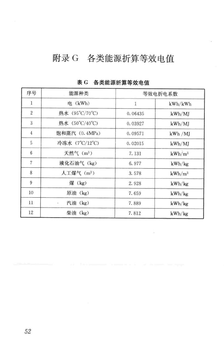 JGJ/T285-2014--公共建筑能耗远程监测系统技术规程