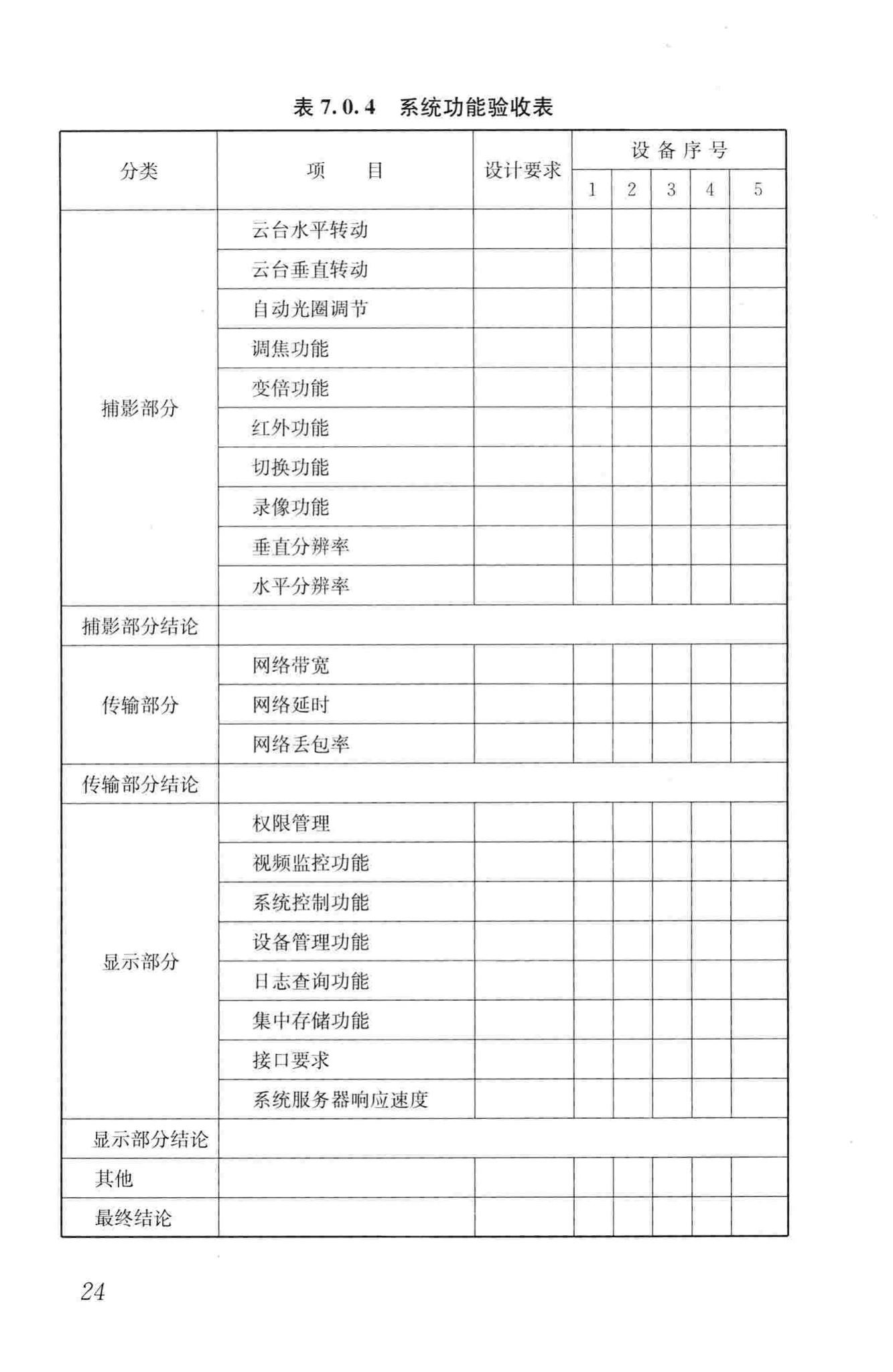 JGJ/T292-2012--建筑工程施工现场视频监控技术规范